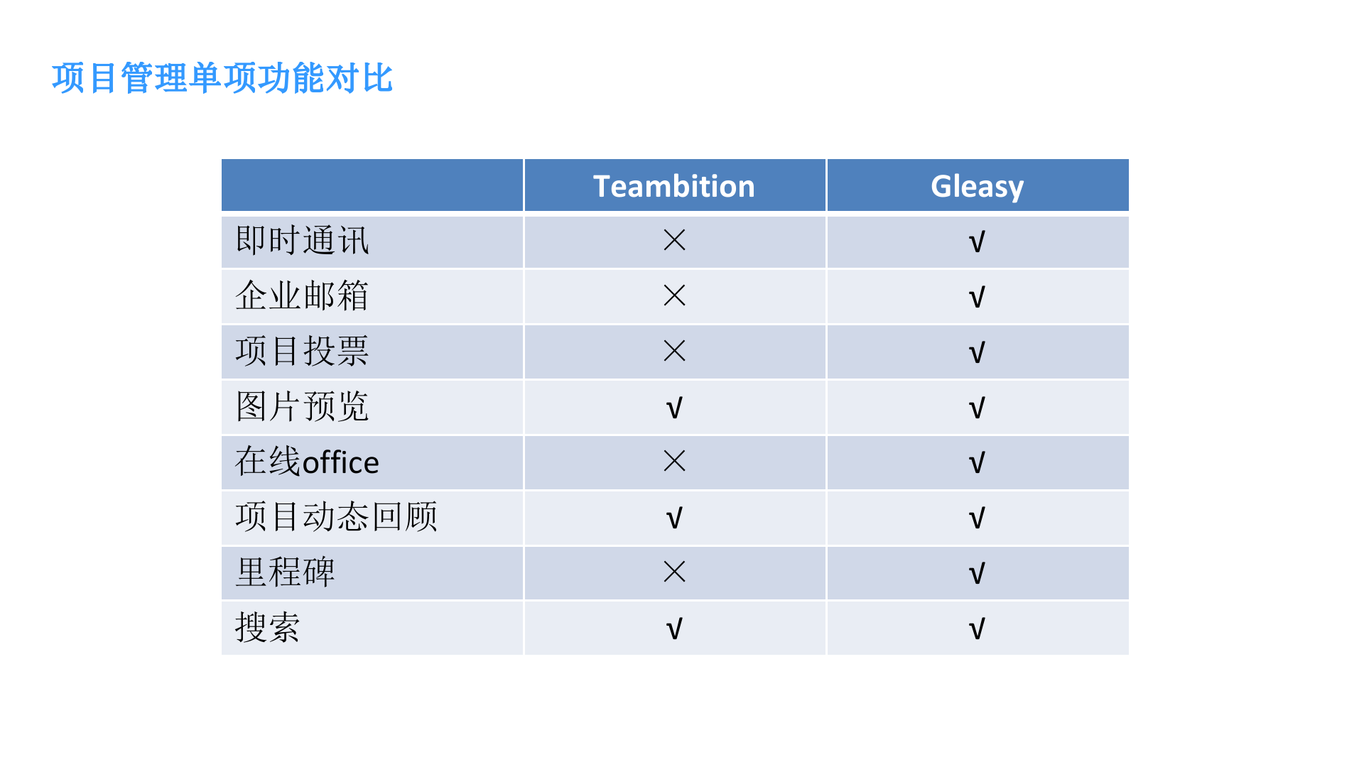 Gleasy和Teambition哪个好_ITIL之家(www.itilzj.com)_.PPTX 第4页