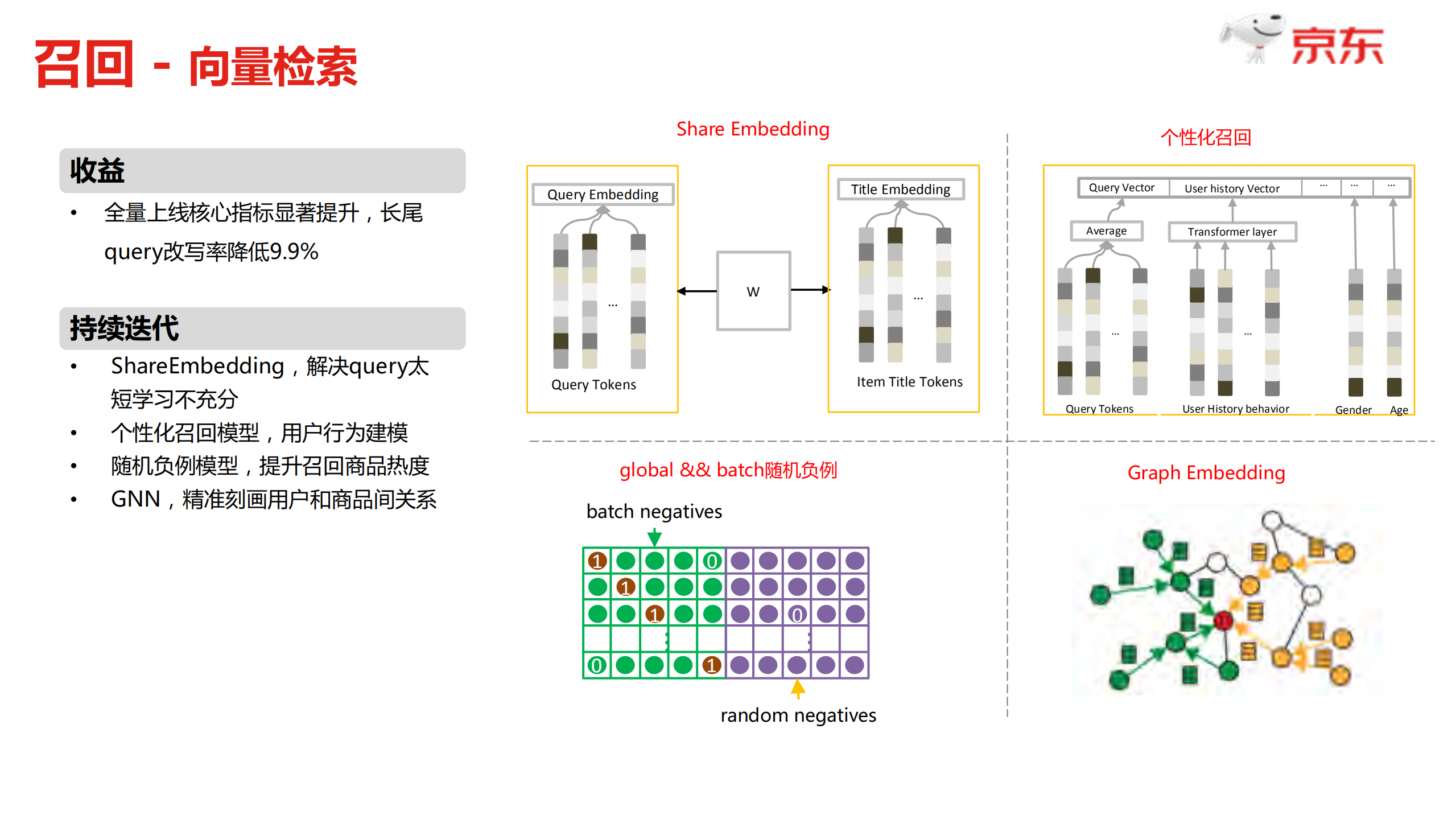 深度学习在京东电商搜索中的应用实践_ITIL之家(www.itilzj.com)_.PDF 第10页
