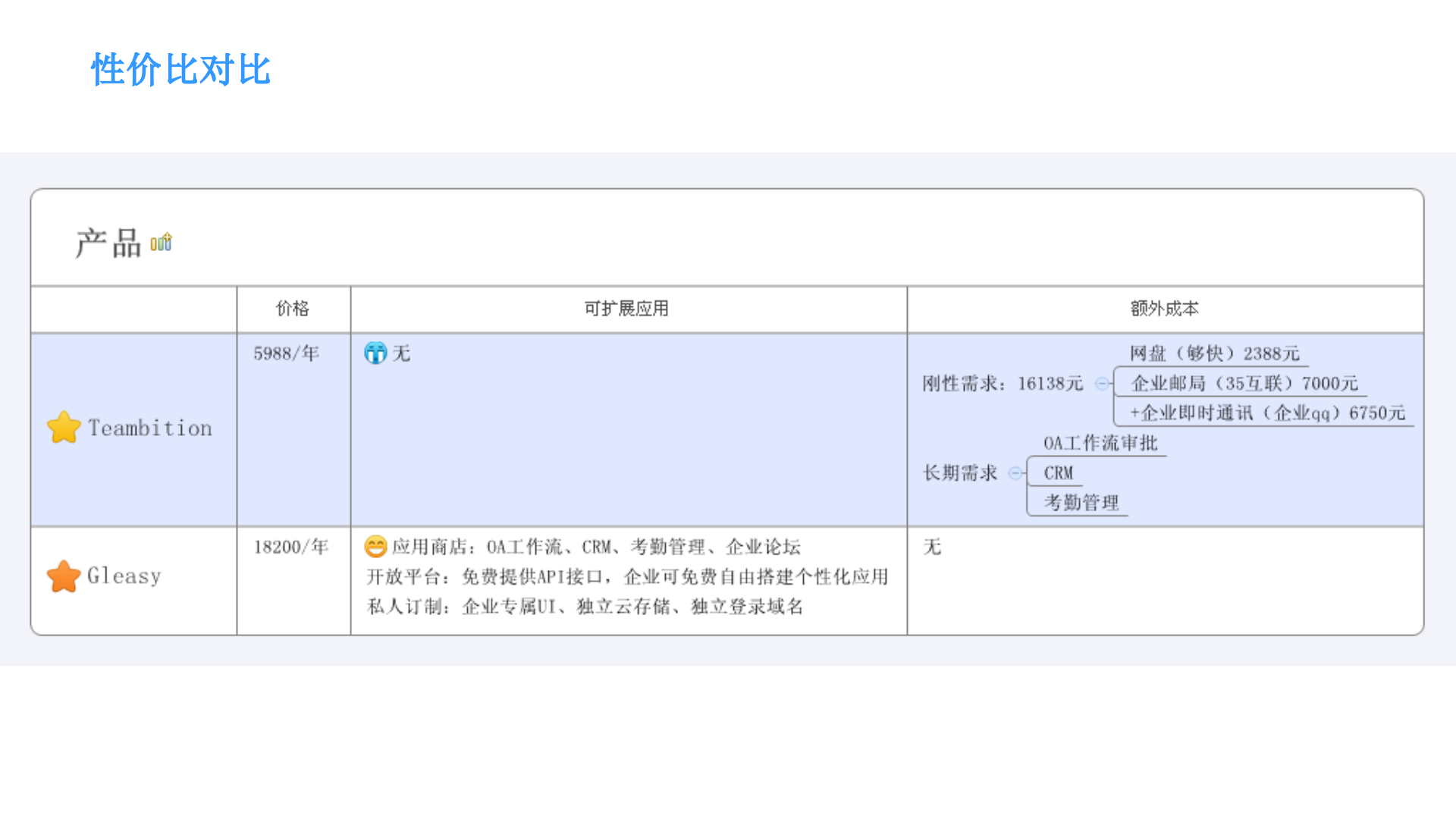 Gleasy和Teambition哪个好_ITIL之家(www.itilzj.com)_.PPTX 第6页