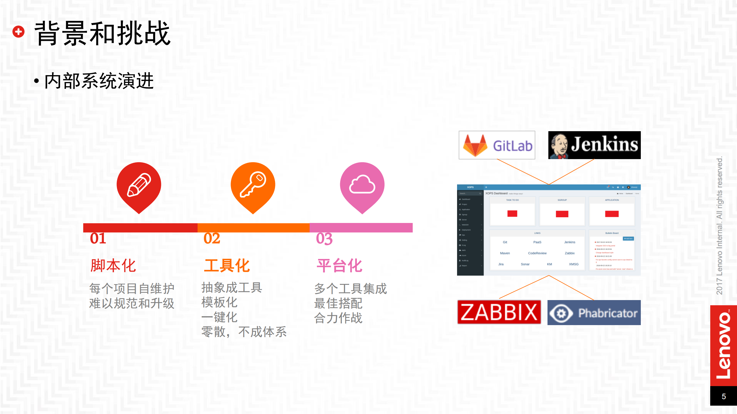 基于+kubernetes+的企业级容器云_ITIL之家(www.itilzj.com)_.PDF 第4页
