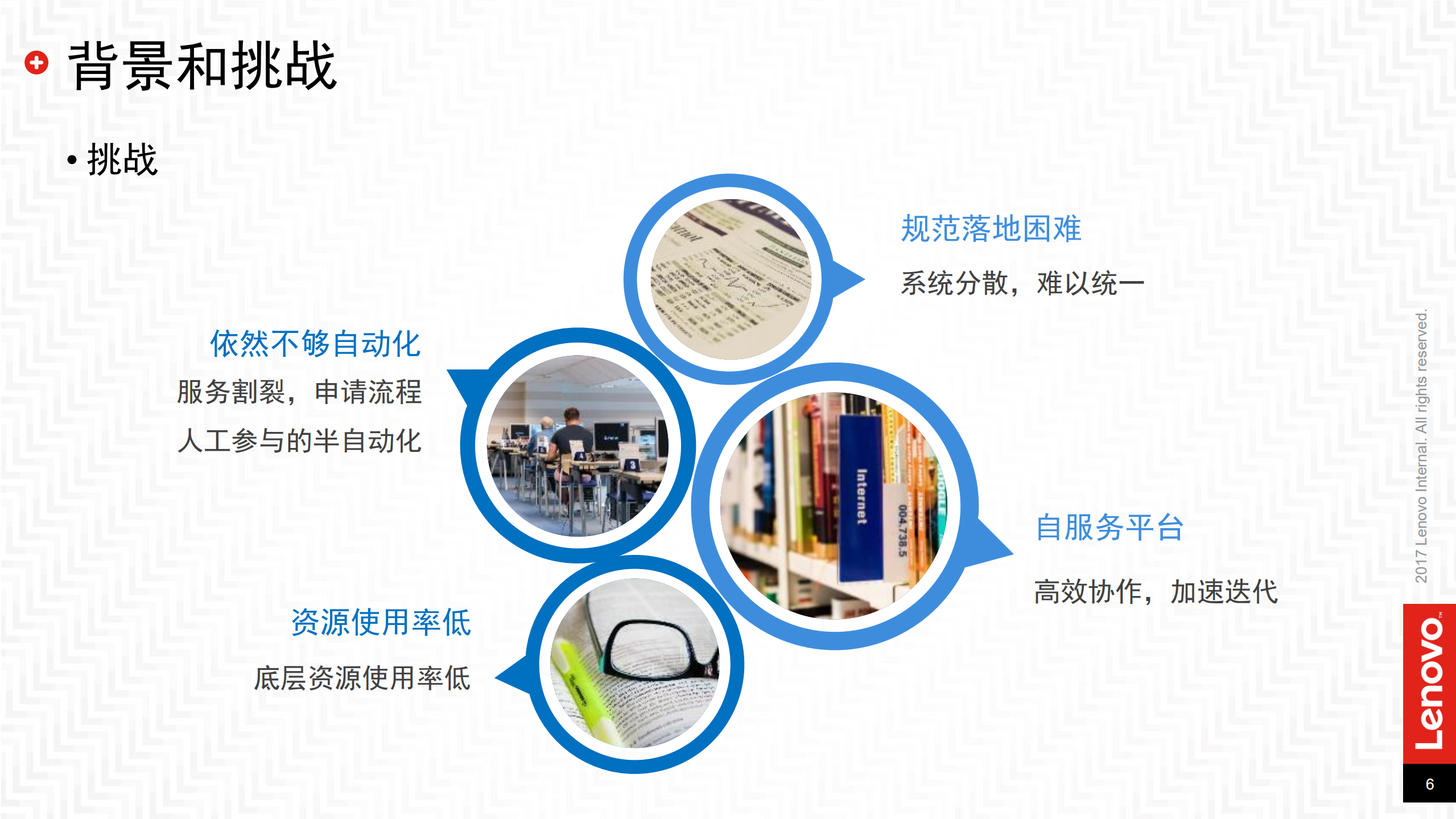 基于+kubernetes+的企业级容器云_ITIL之家(www.itilzj.com)_.PDF 第5页