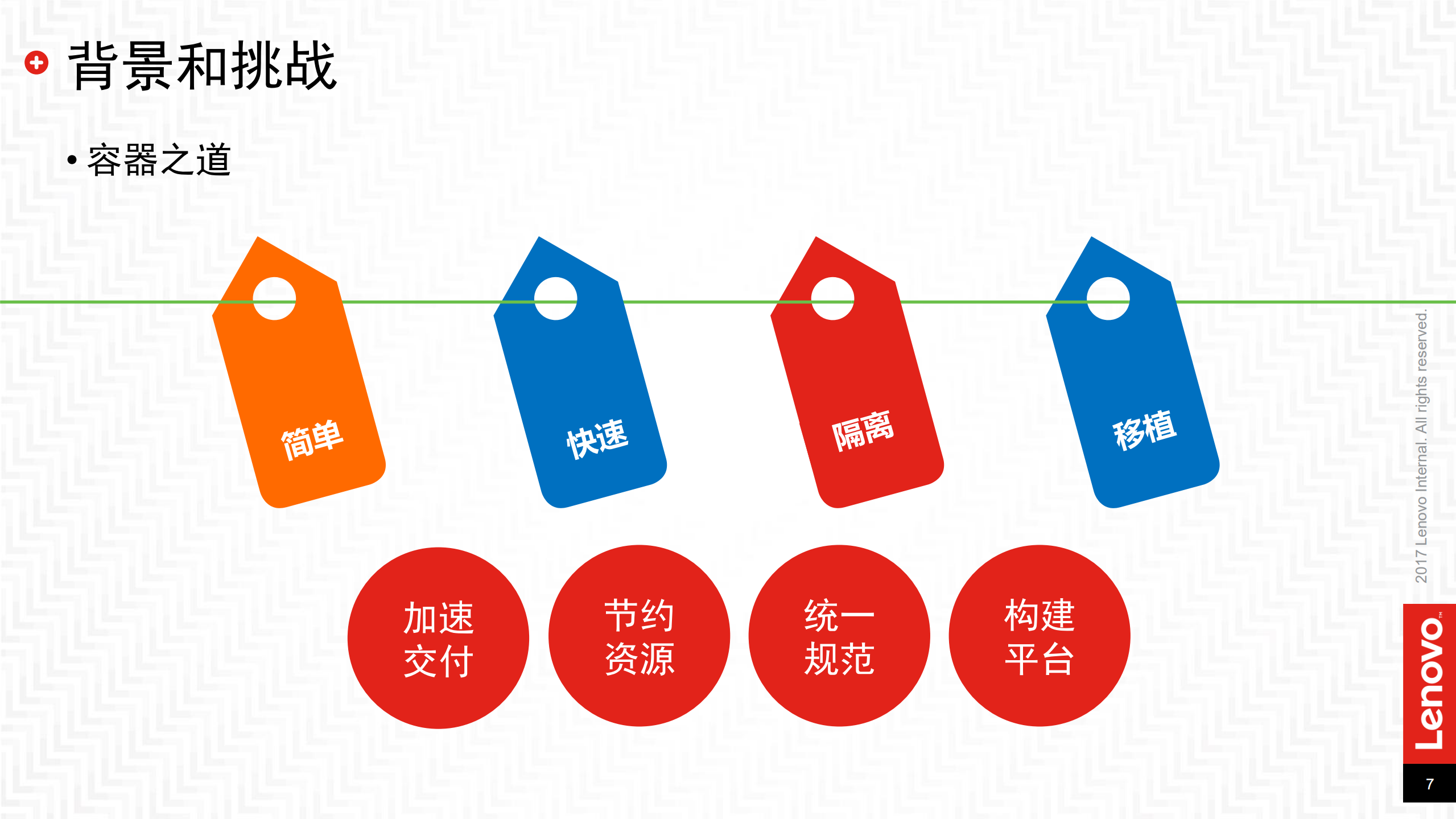 基于+kubernetes+的企业级容器云_ITIL之家(www.itilzj.com)_.PDF 第6页