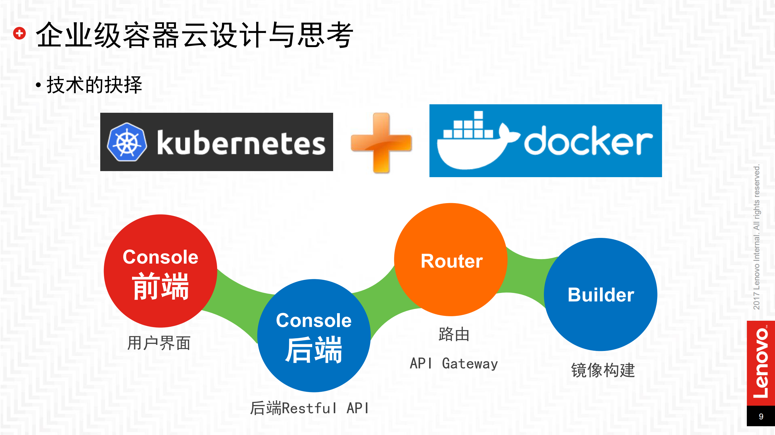 基于+kubernetes+的企业级容器云_ITIL之家(www.itilzj.com)_.PDF 第8页