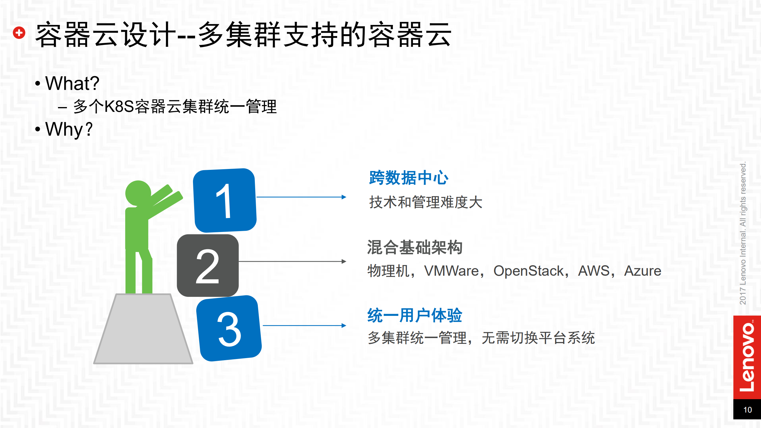 基于+kubernetes+的企业级容器云_ITIL之家(www.itilzj.com)_.PDF 第9页