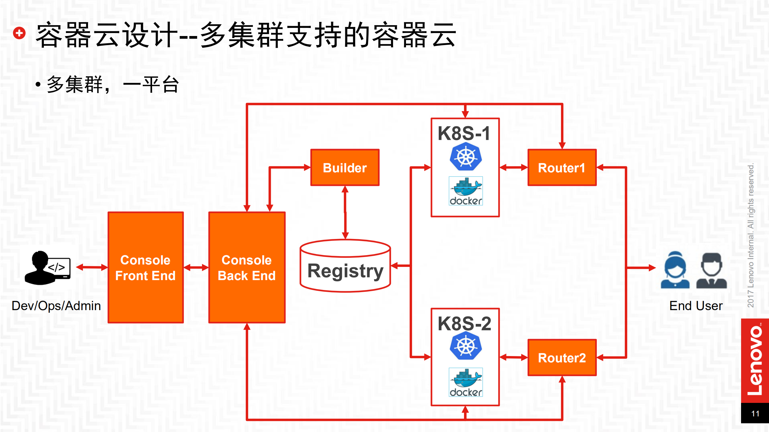 基于+kubernetes+的企业级容器云_ITIL之家(www.itilzj.com)_.PDF 第10页