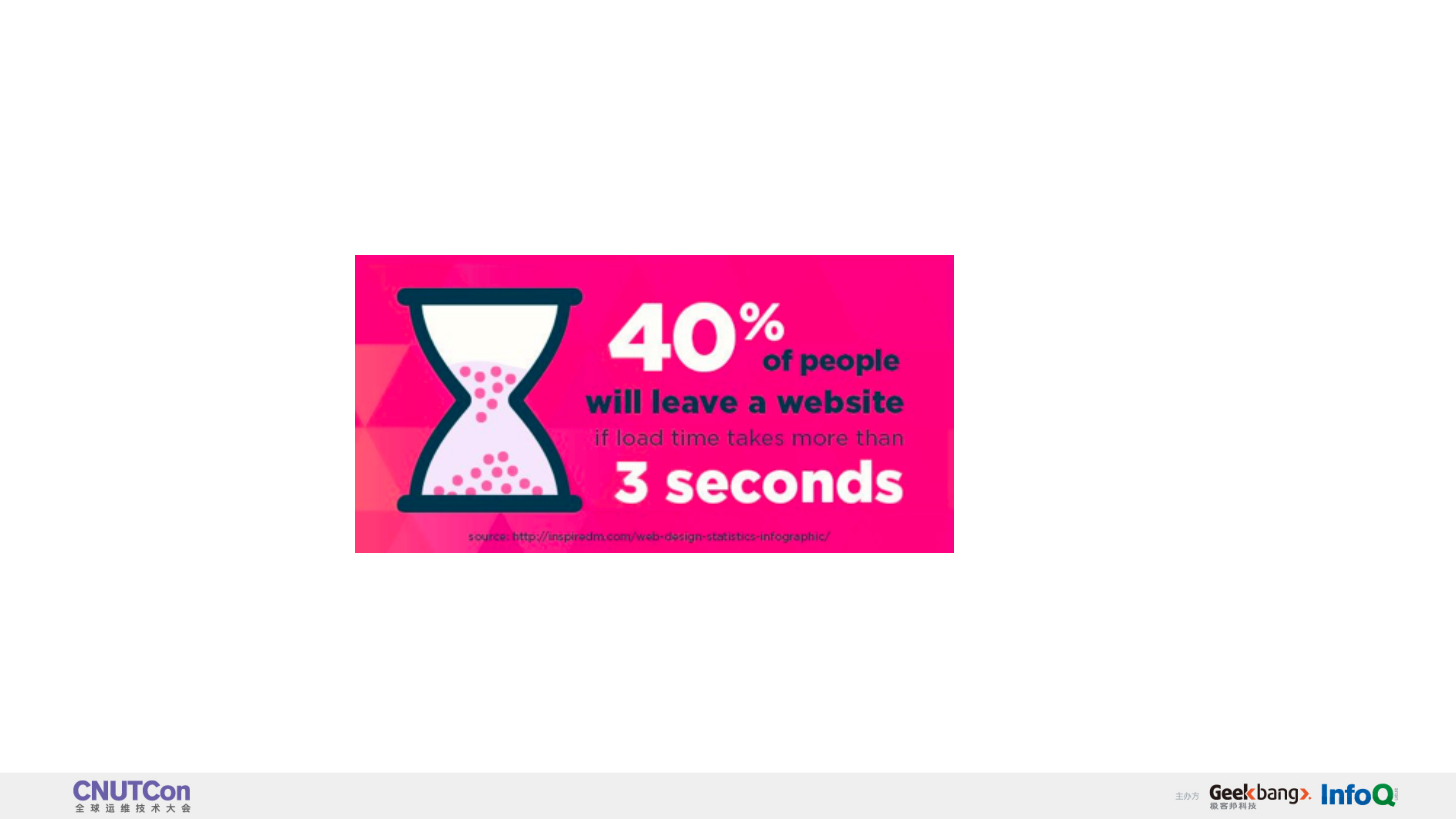 DevCloud网站性能优化实践_ITIL之家(www.itilzj.com)_.PDF 第6页