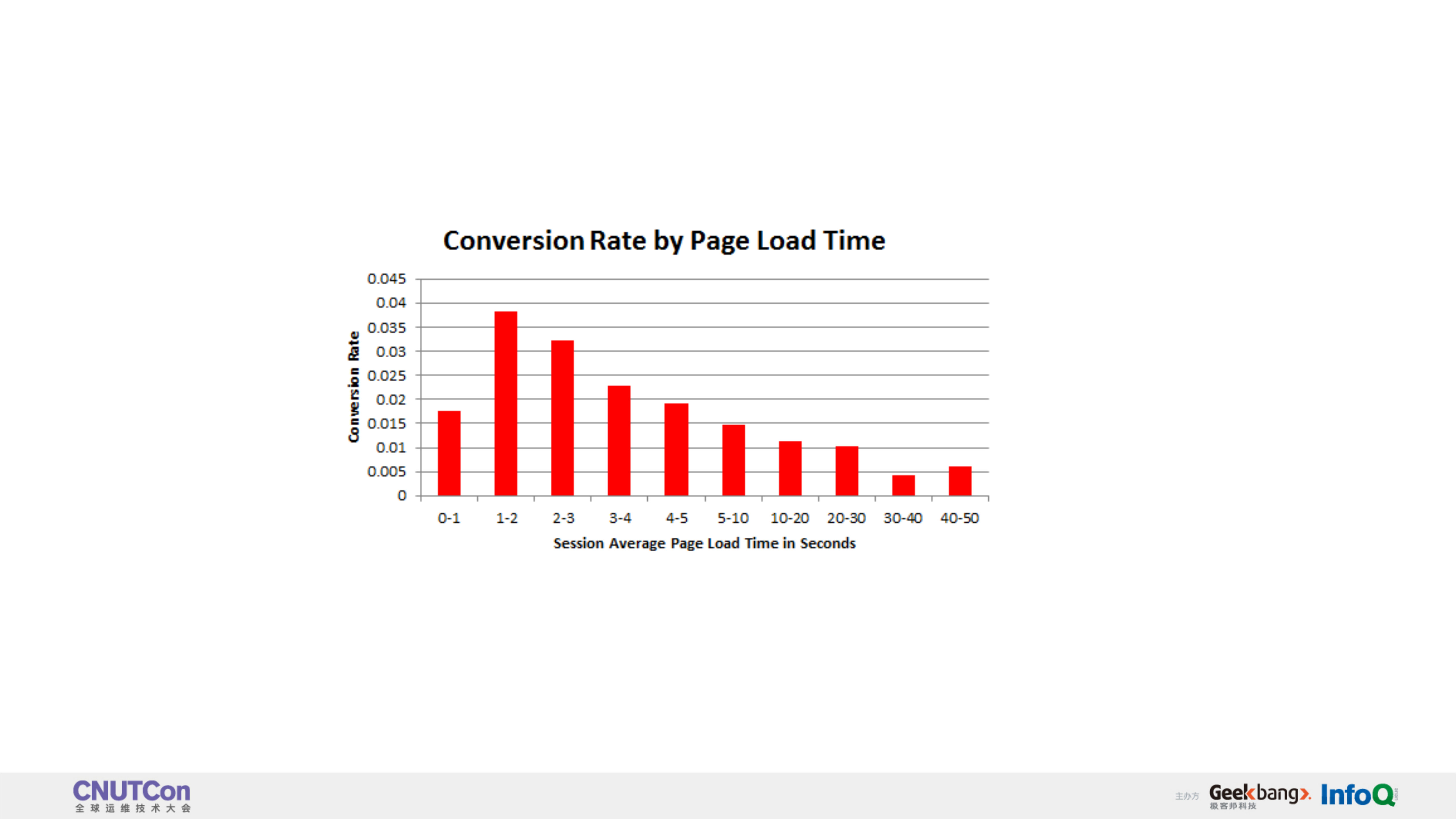 DevCloud网站性能优化实践_ITIL之家(www.itilzj.com)_.PDF 第7页