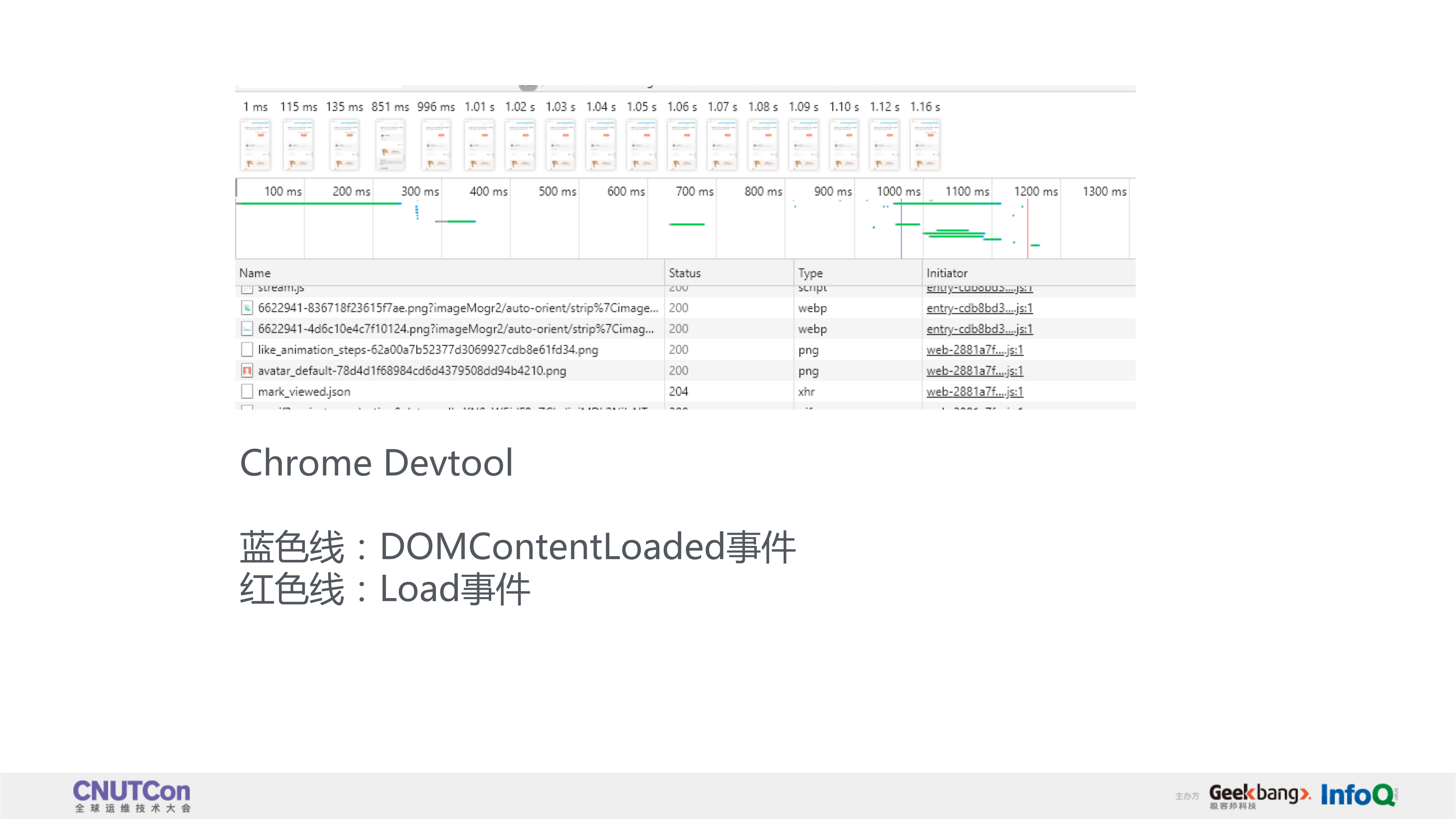DevCloud网站性能优化实践_ITIL之家(www.itilzj.com)_.PDF 第9页