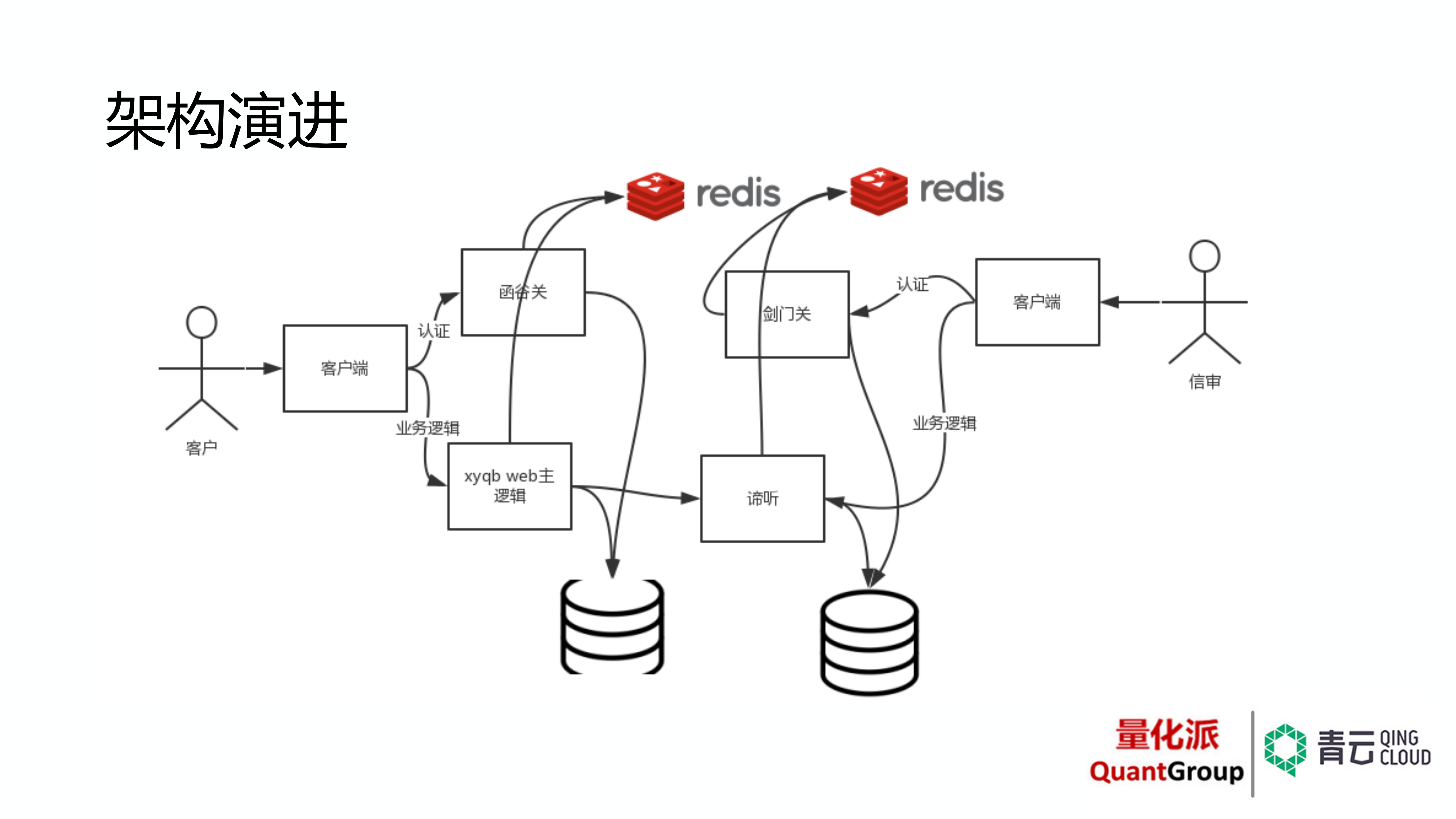 从传统+IDC+到混合云架构经验谈_ITIL之家(www.itilzj.com)_.PDF 第4页