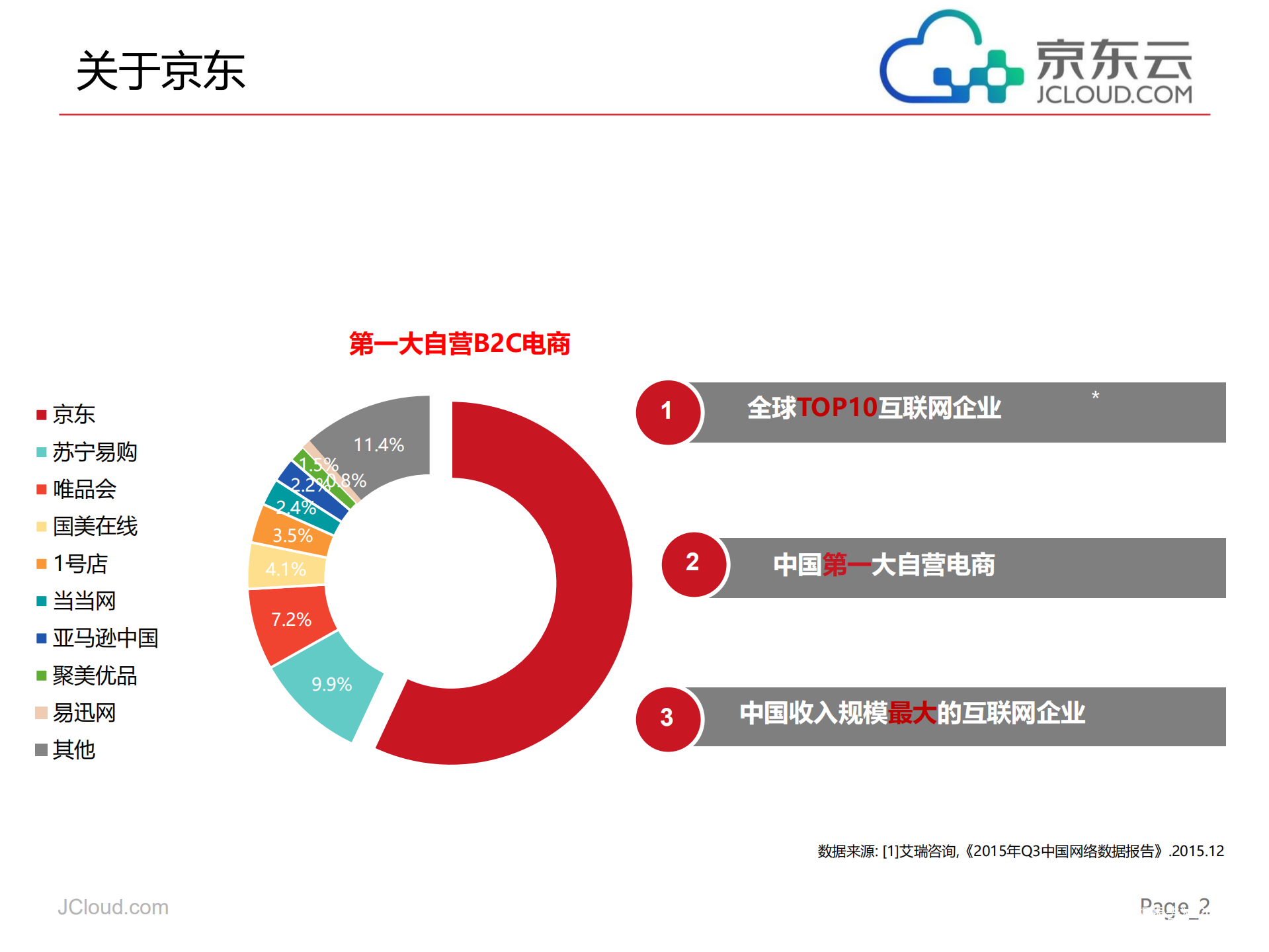京东的实践驱动公有云和私有云发展_ITIL之家(www.itilzj.com)_.PDF 第2页