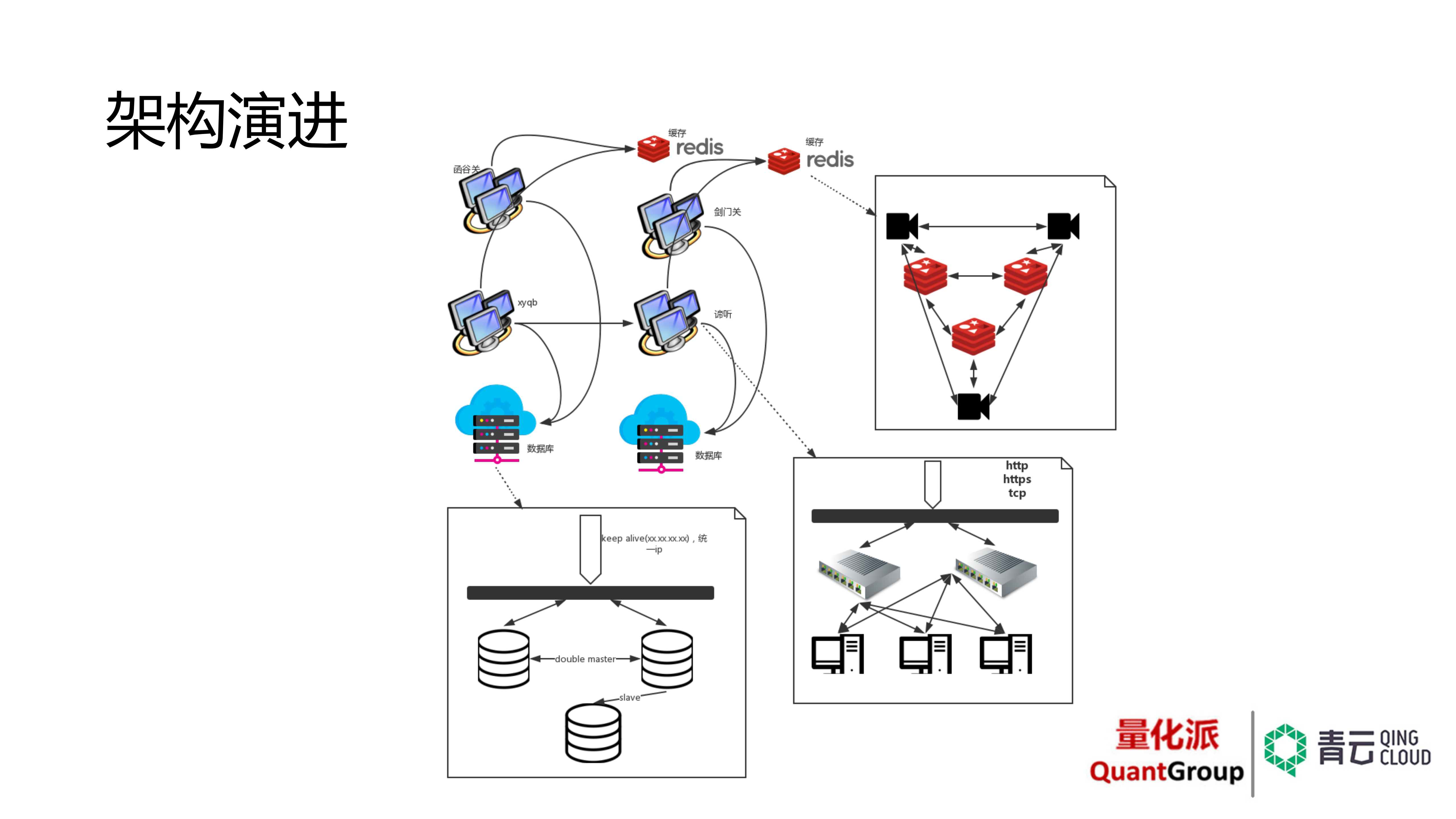 从传统+IDC+到混合云架构经验谈_ITIL之家(www.itilzj.com)_.PDF 第5页