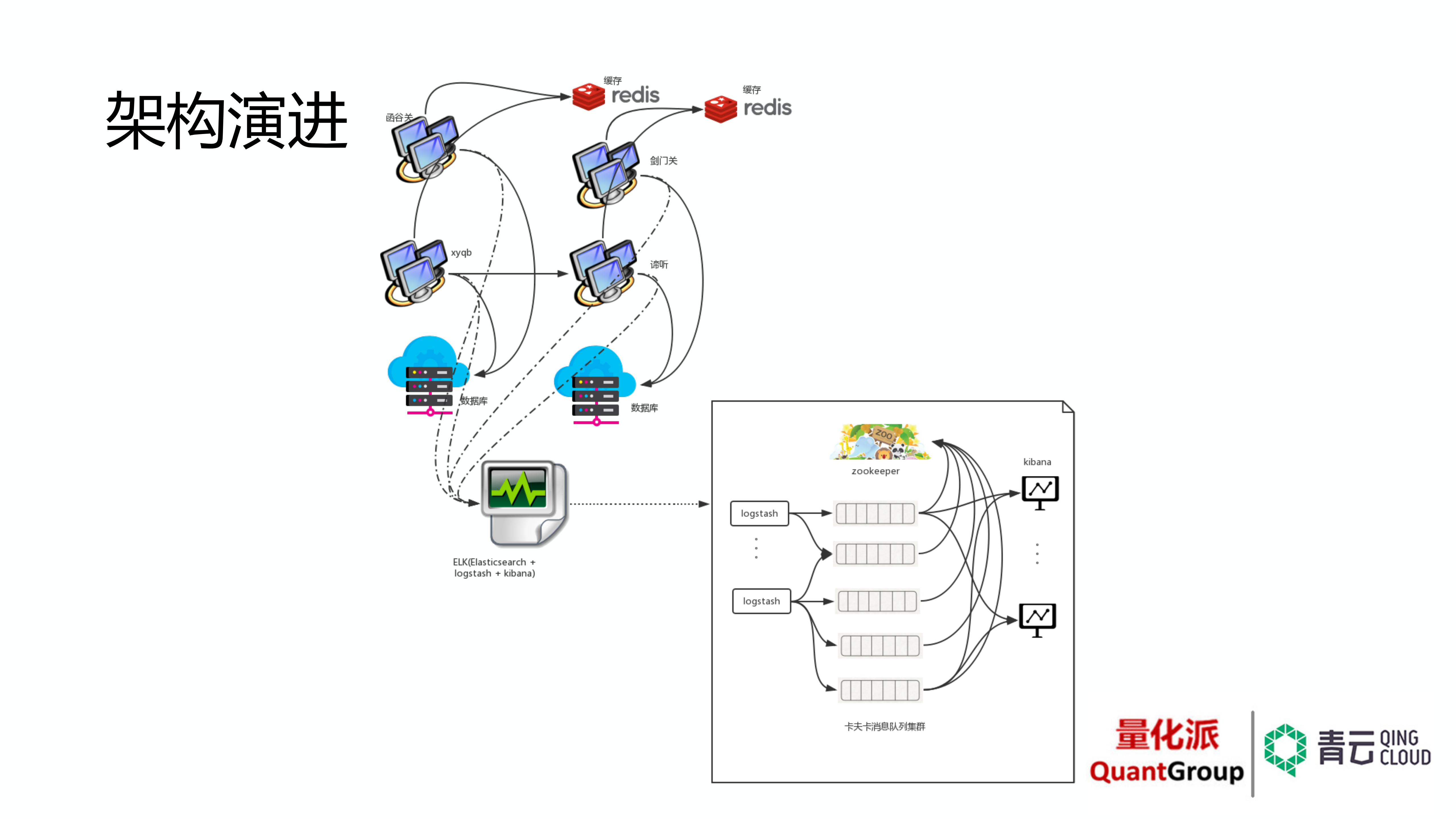 从传统+IDC+到混合云架构经验谈_ITIL之家(www.itilzj.com)_.PDF 第6页