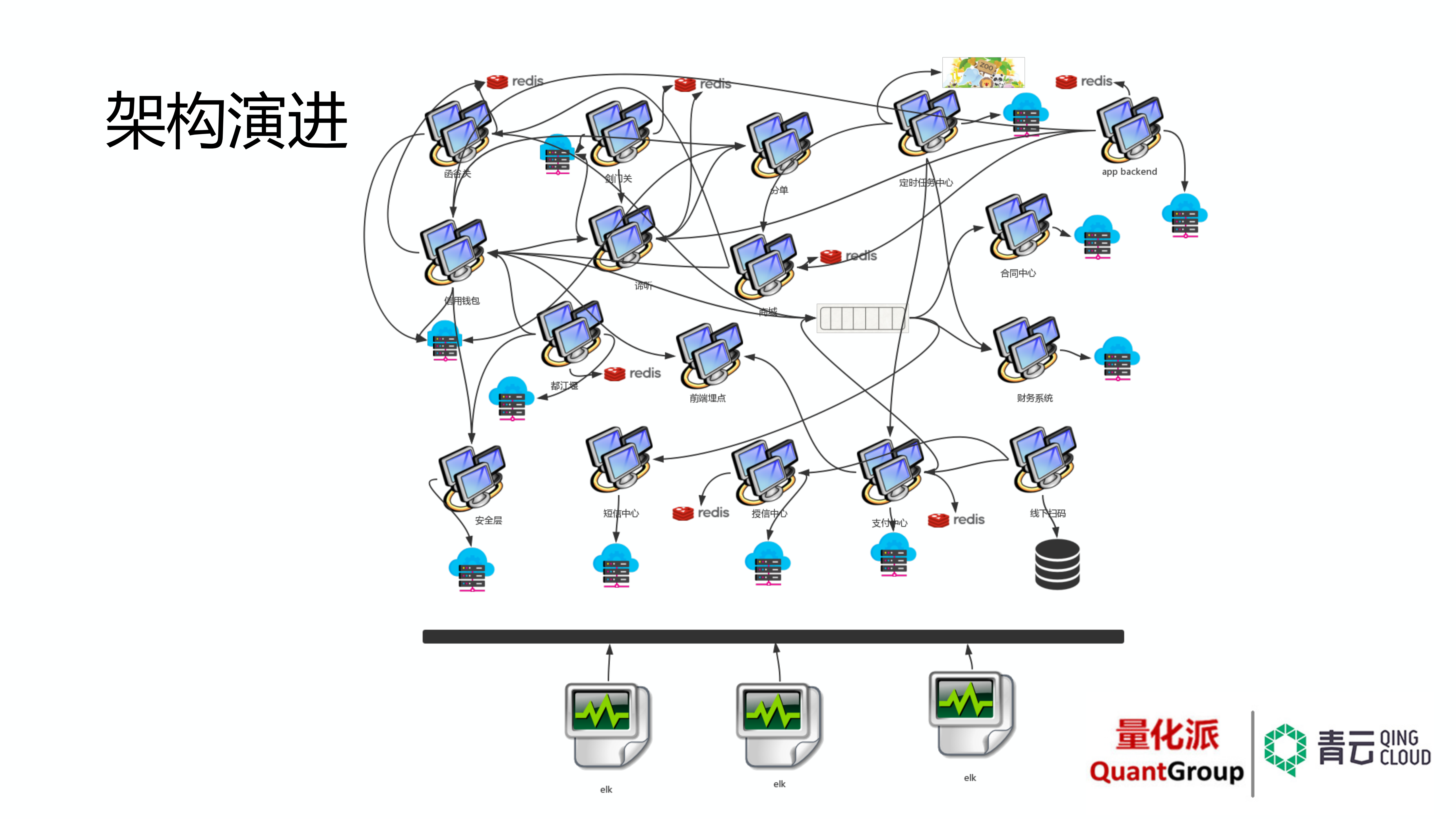 从传统+IDC+到混合云架构经验谈_ITIL之家(www.itilzj.com)_.PDF 第7页