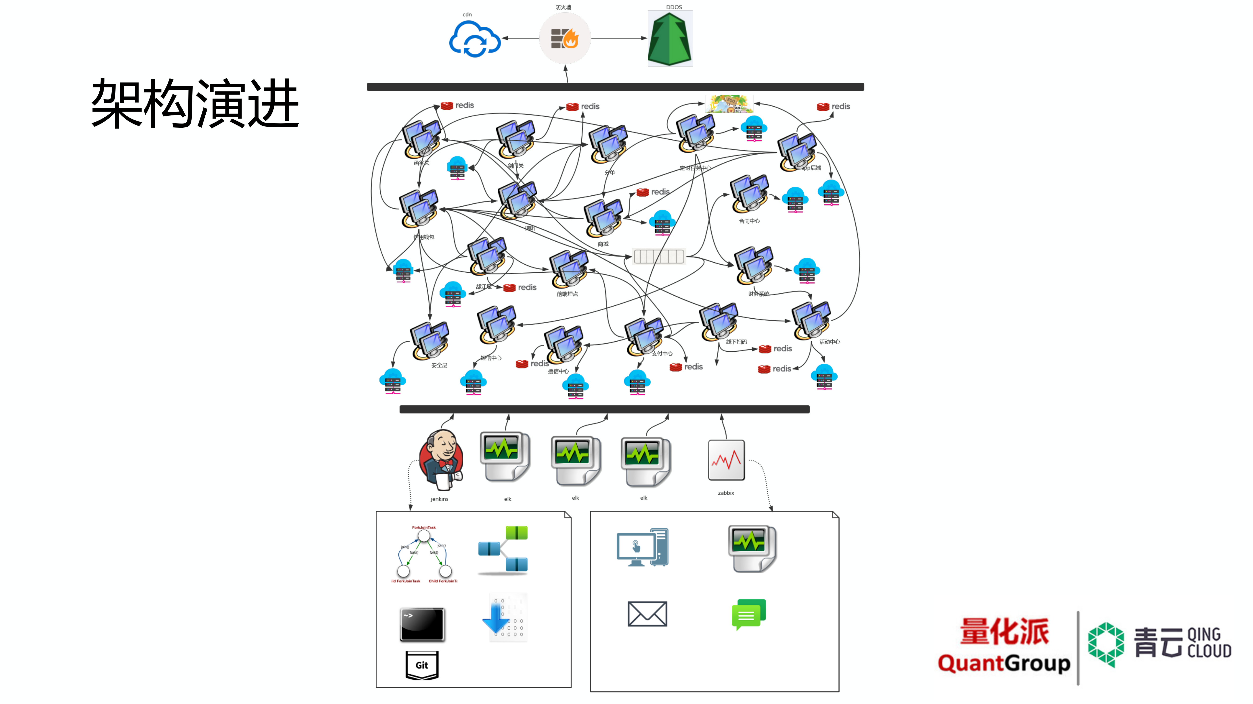 从传统+IDC+到混合云架构经验谈_ITIL之家(www.itilzj.com)_.PDF 第8页