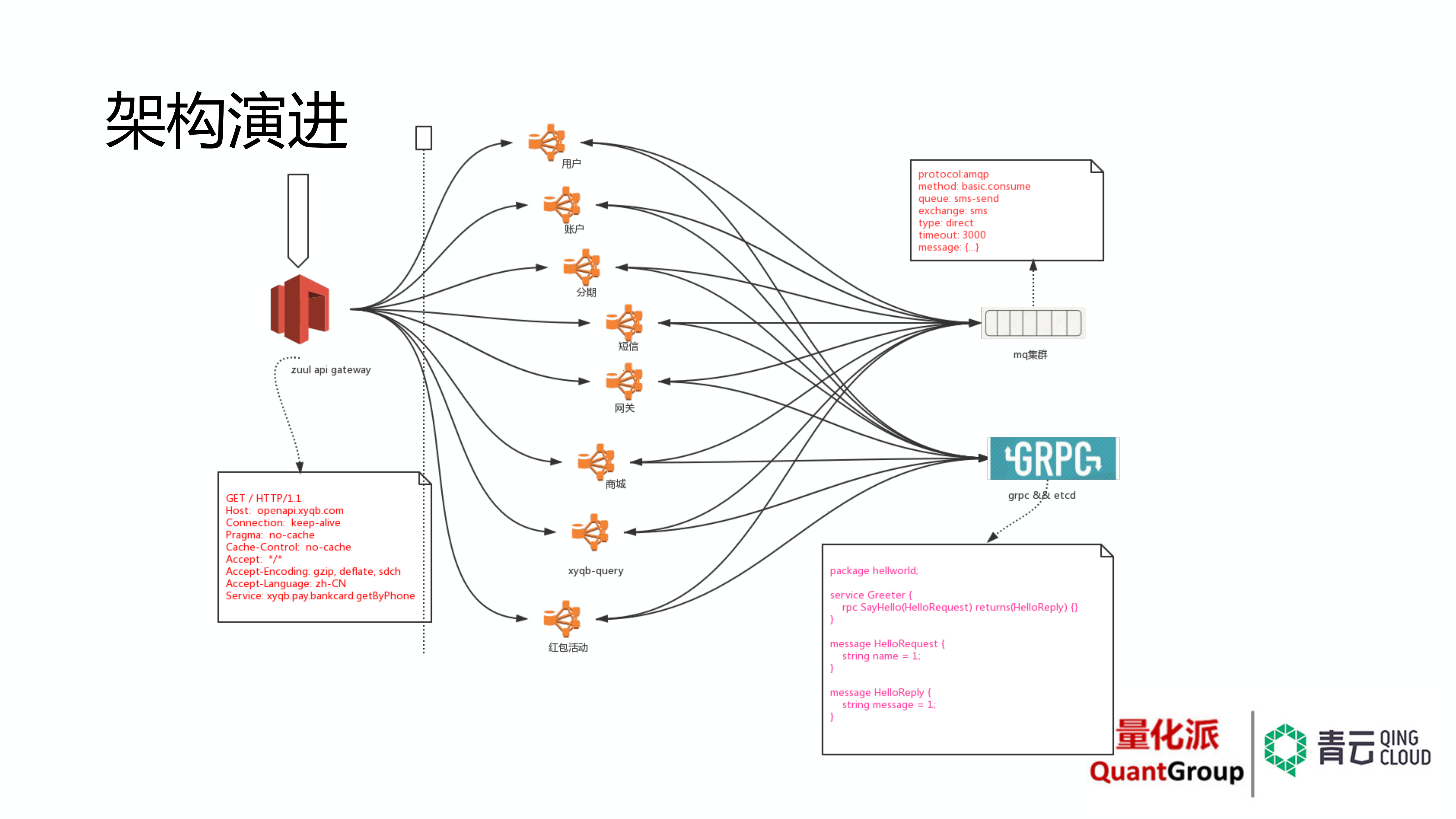 从传统+IDC+到混合云架构经验谈_ITIL之家(www.itilzj.com)_.PDF 第9页