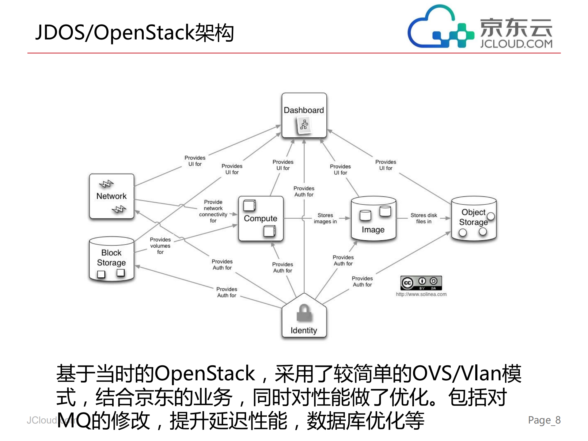 京东的实践驱动公有云和私有云发展_ITIL之家(www.itilzj.com)_.PDF 第8页