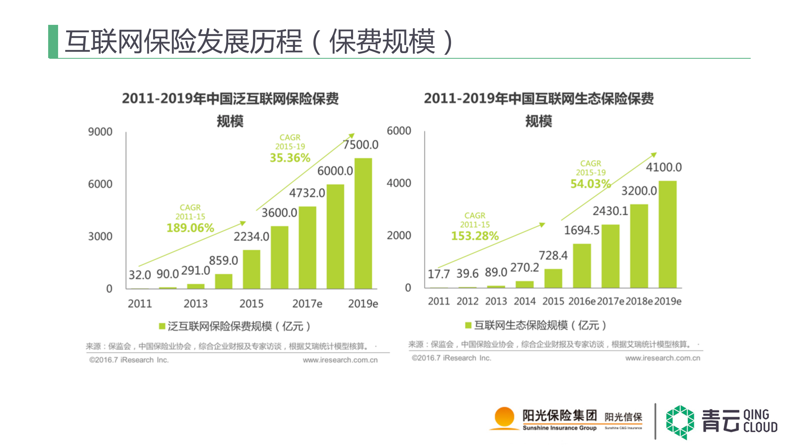 混合云在保险行业的应用_ITIL之家(www.itilzj.com)_.PDF 第4页
