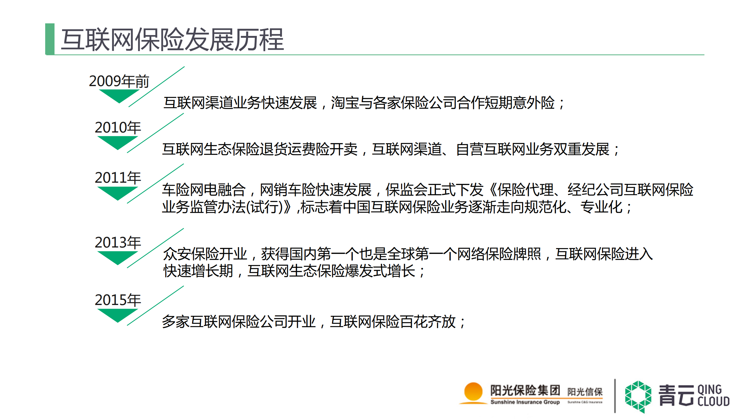 混合云在保险行业的应用_ITIL之家(www.itilzj.com)_.PDF 第5页