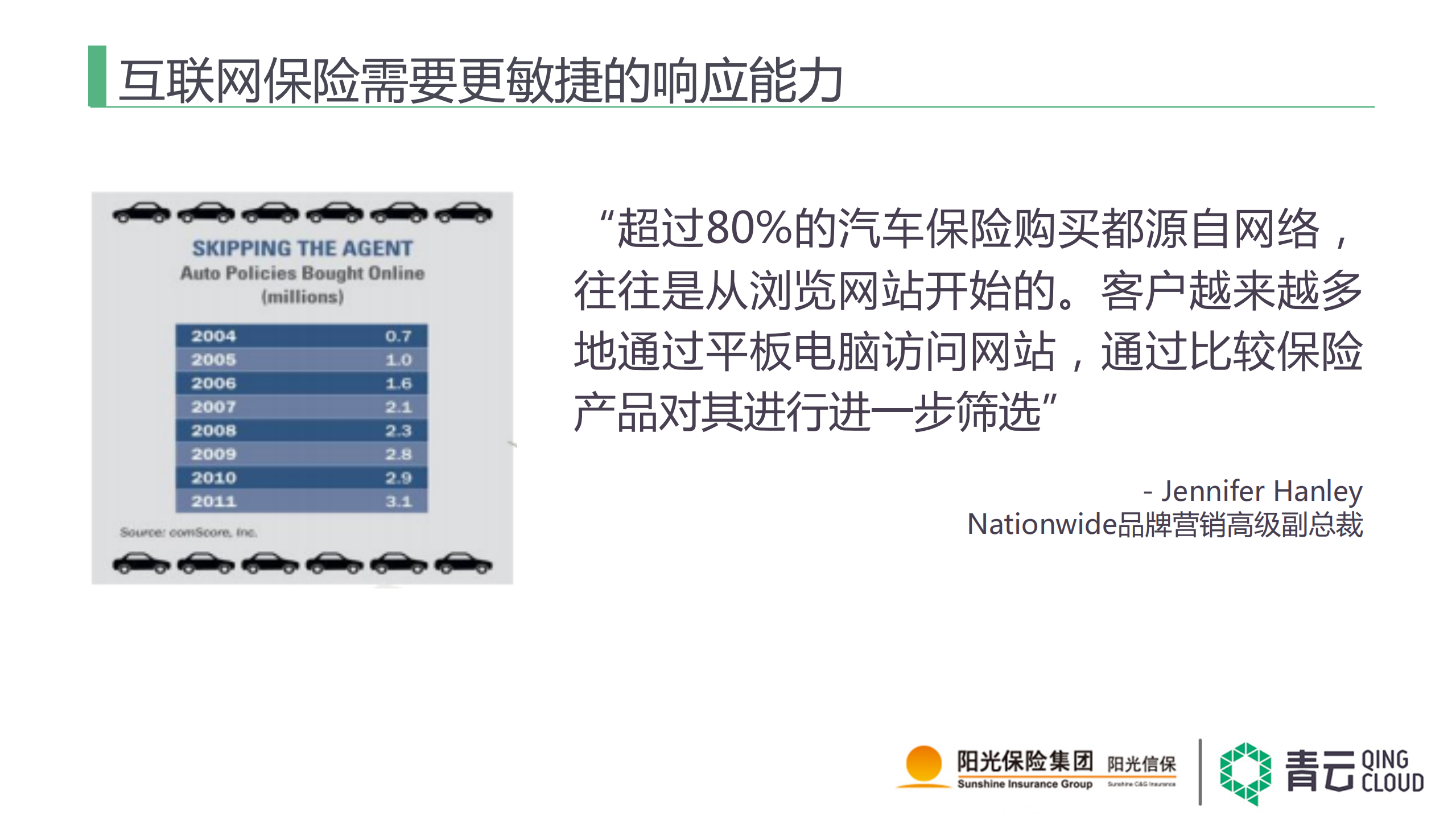 混合云在保险行业的应用_ITIL之家(www.itilzj.com)_.PDF 第7页