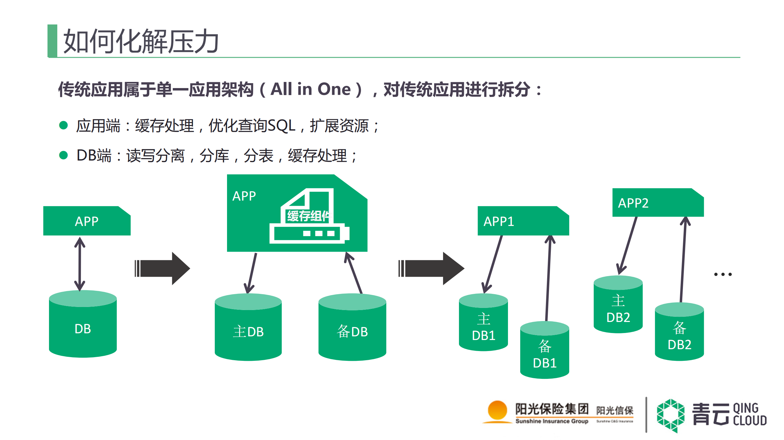 混合云在保险行业的应用_ITIL之家(www.itilzj.com)_.PDF 第9页