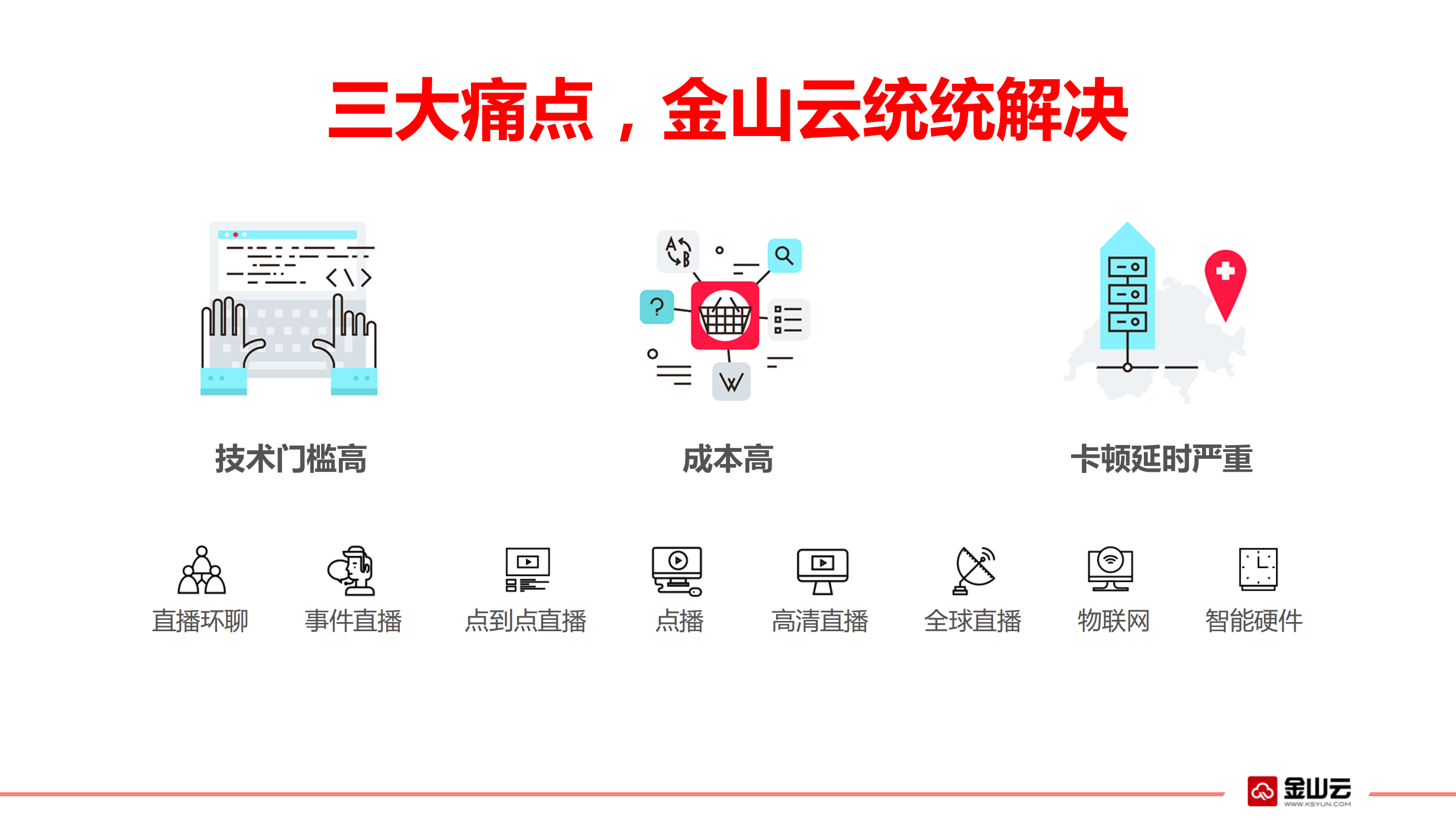 视频云演进之路_ITIL之家(www.itilzj.com)_.PDF 第6页
