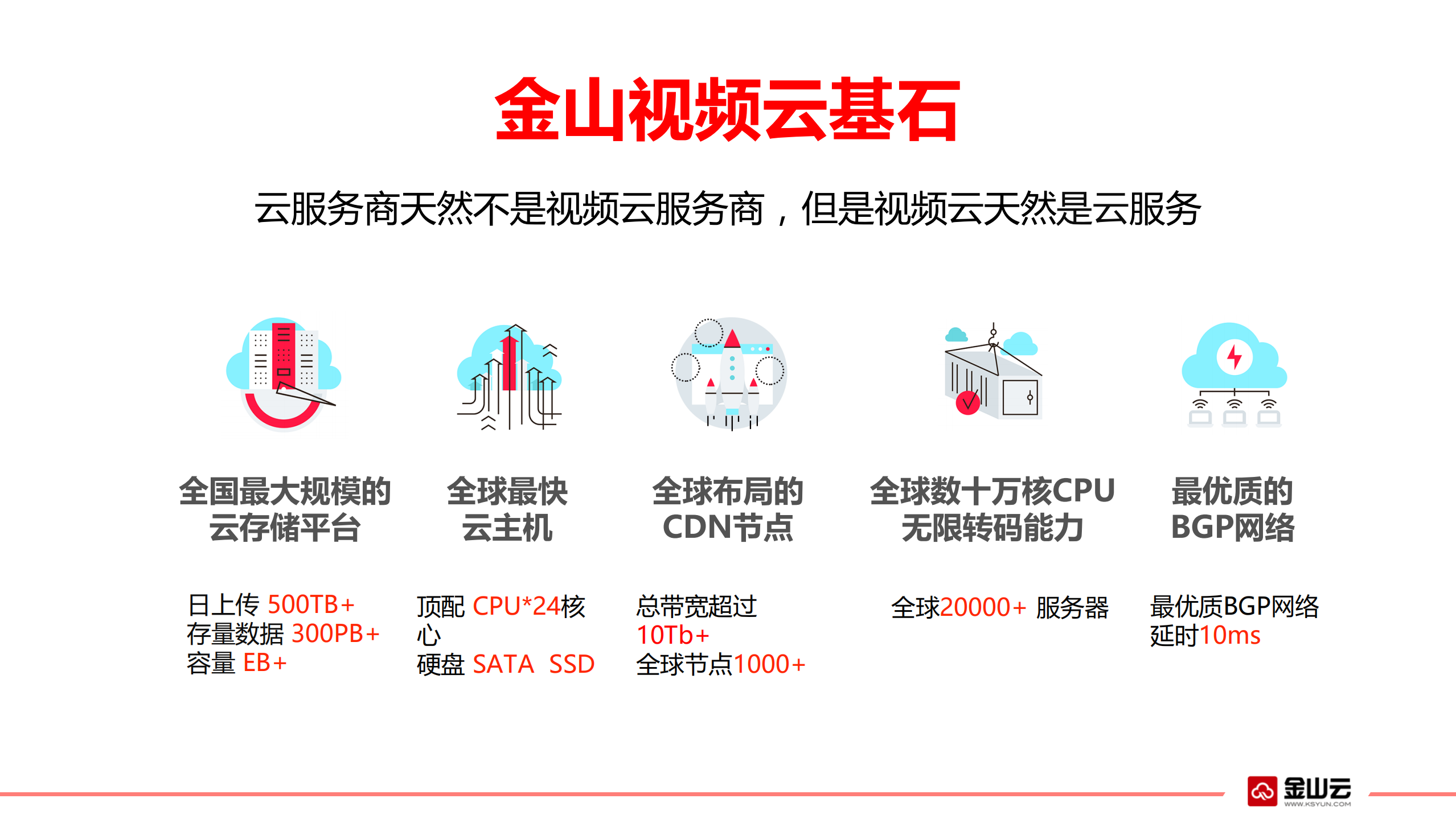 视频云演进之路_ITIL之家(www.itilzj.com)_.PDF 第7页