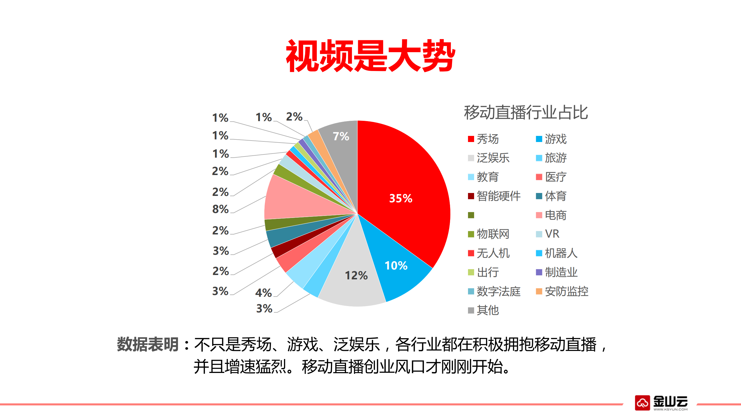 视频云演进之路_ITIL之家(www.itilzj.com)_.PDF 第10页