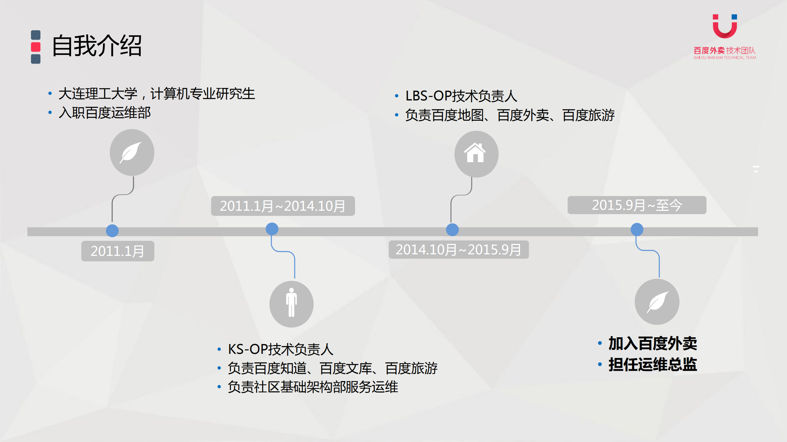 百度外卖从+IDC+到云端服务迁移历程_ITIL之家(www.itilzj.com)_.PDF 第3页