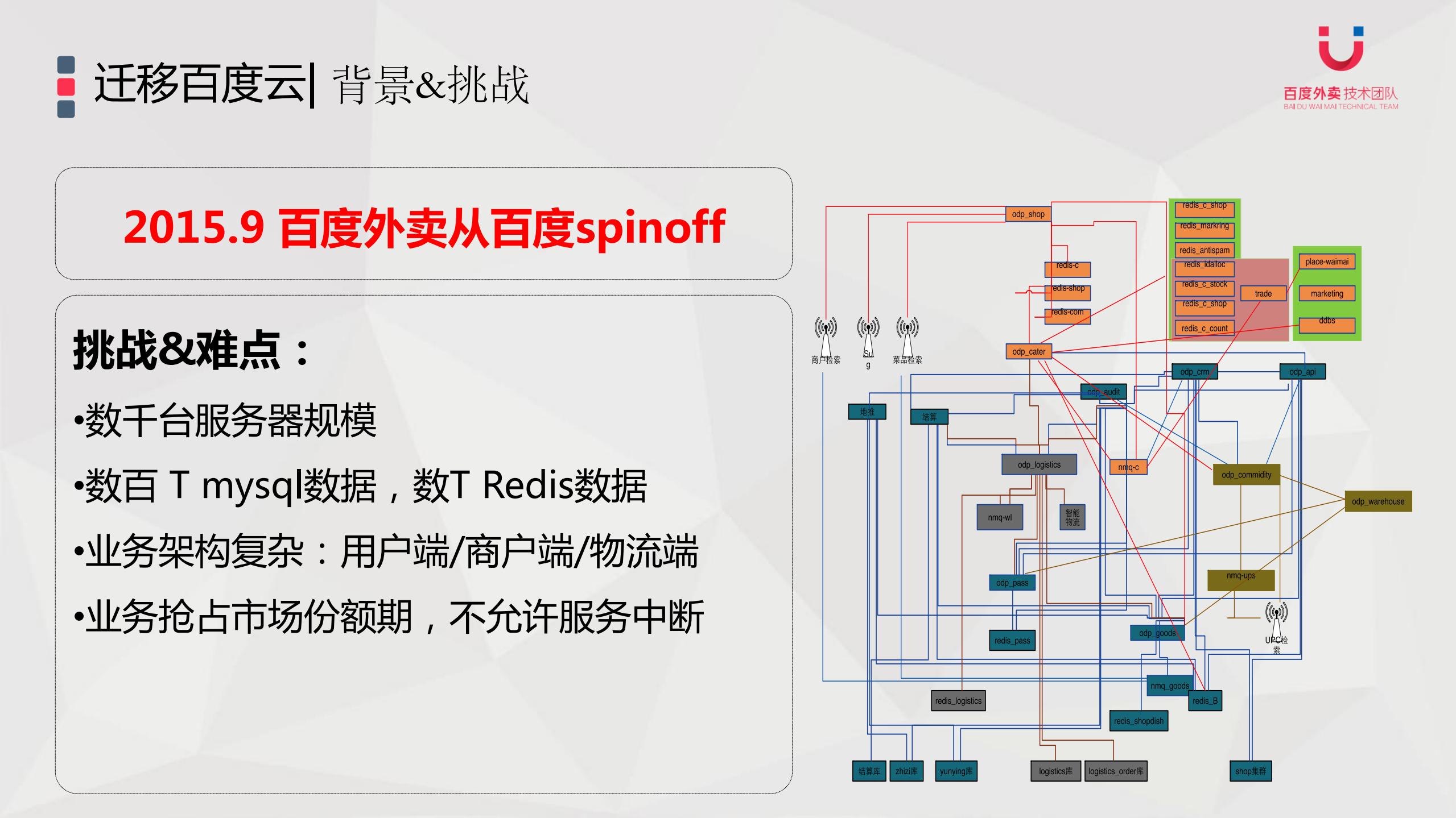 百度外卖从+IDC+到云端服务迁移历程_ITIL之家(www.itilzj.com)_.PDF 第5页