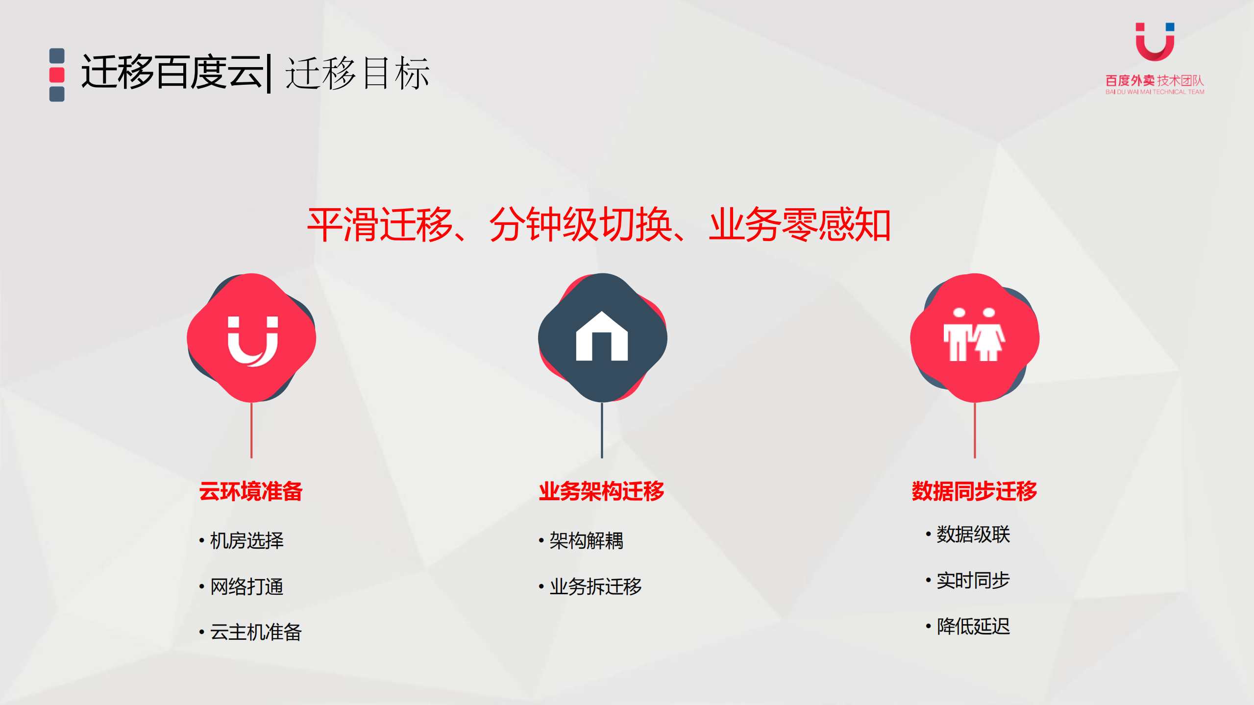 百度外卖从+IDC+到云端服务迁移历程_ITIL之家(www.itilzj.com)_.PDF 第7页