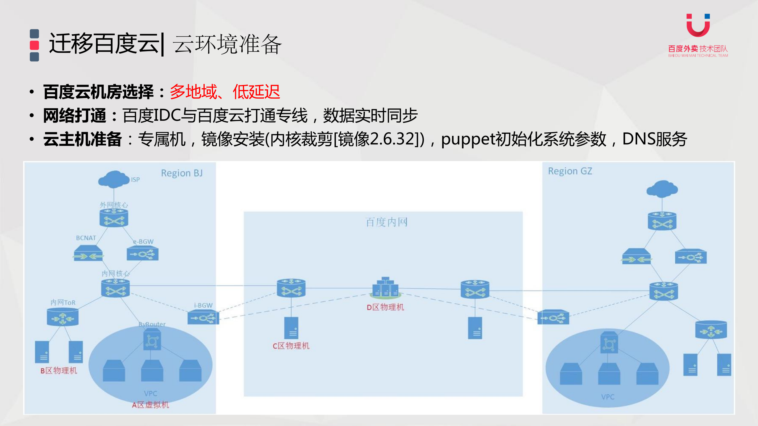 百度外卖从+IDC+到云端服务迁移历程_ITIL之家(www.itilzj.com)_.PDF 第8页