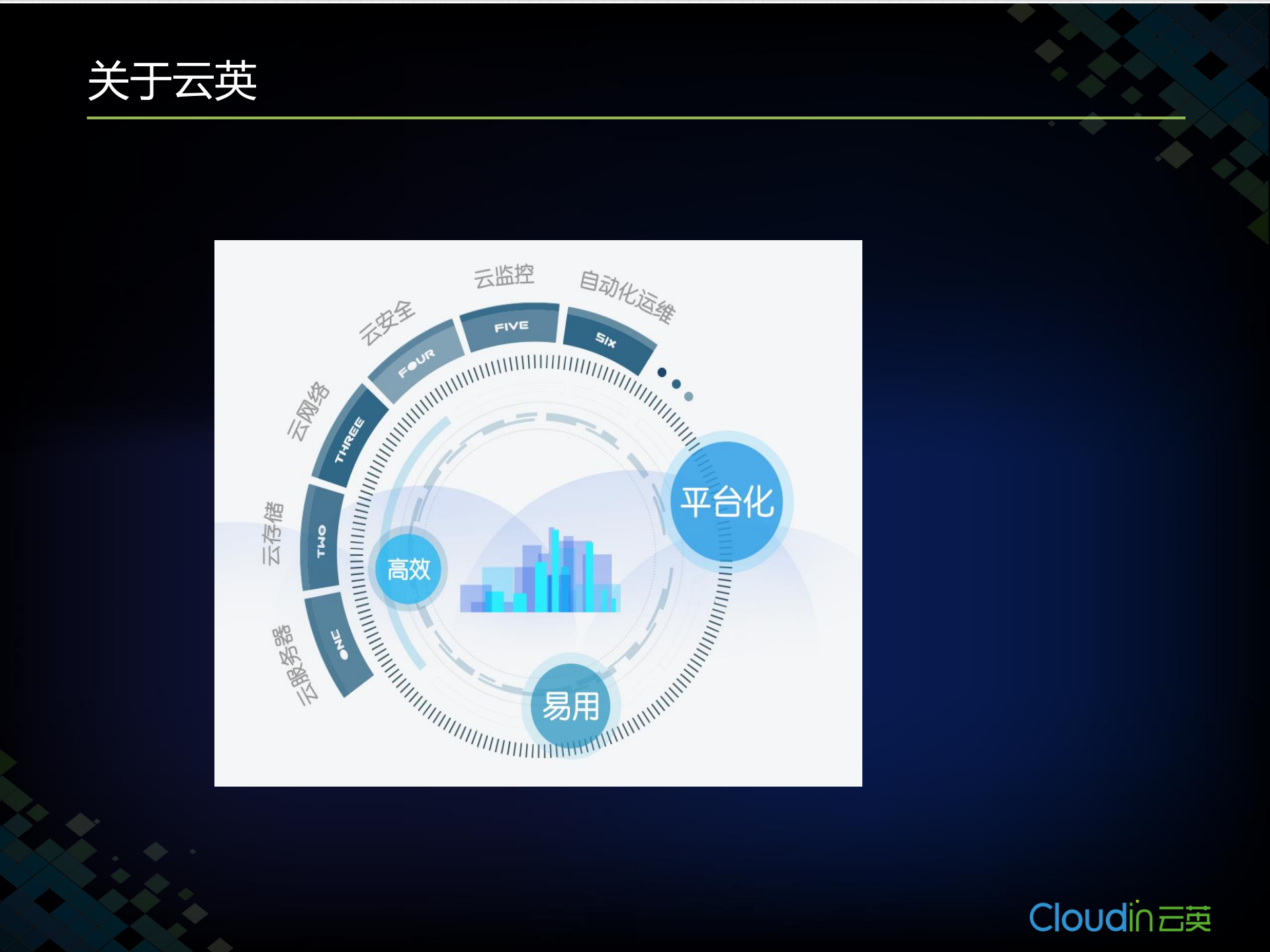 公有云自动化运维实践_ITIL之家(www.itilzj.com)_.PDF 第3页