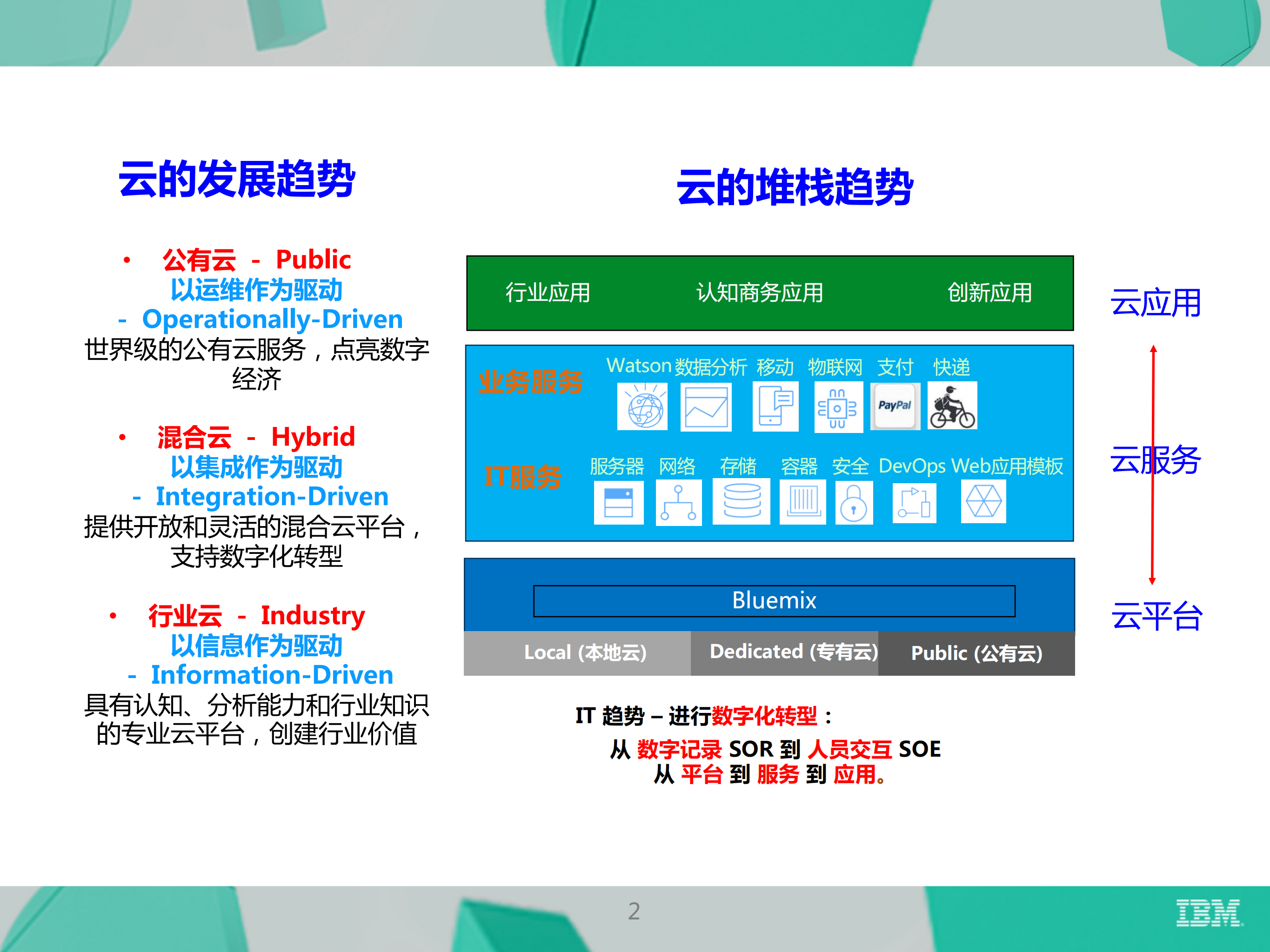 IBM云技术框架与概览_ITIL之家(www.itilzj.com)_.PDF 第2页