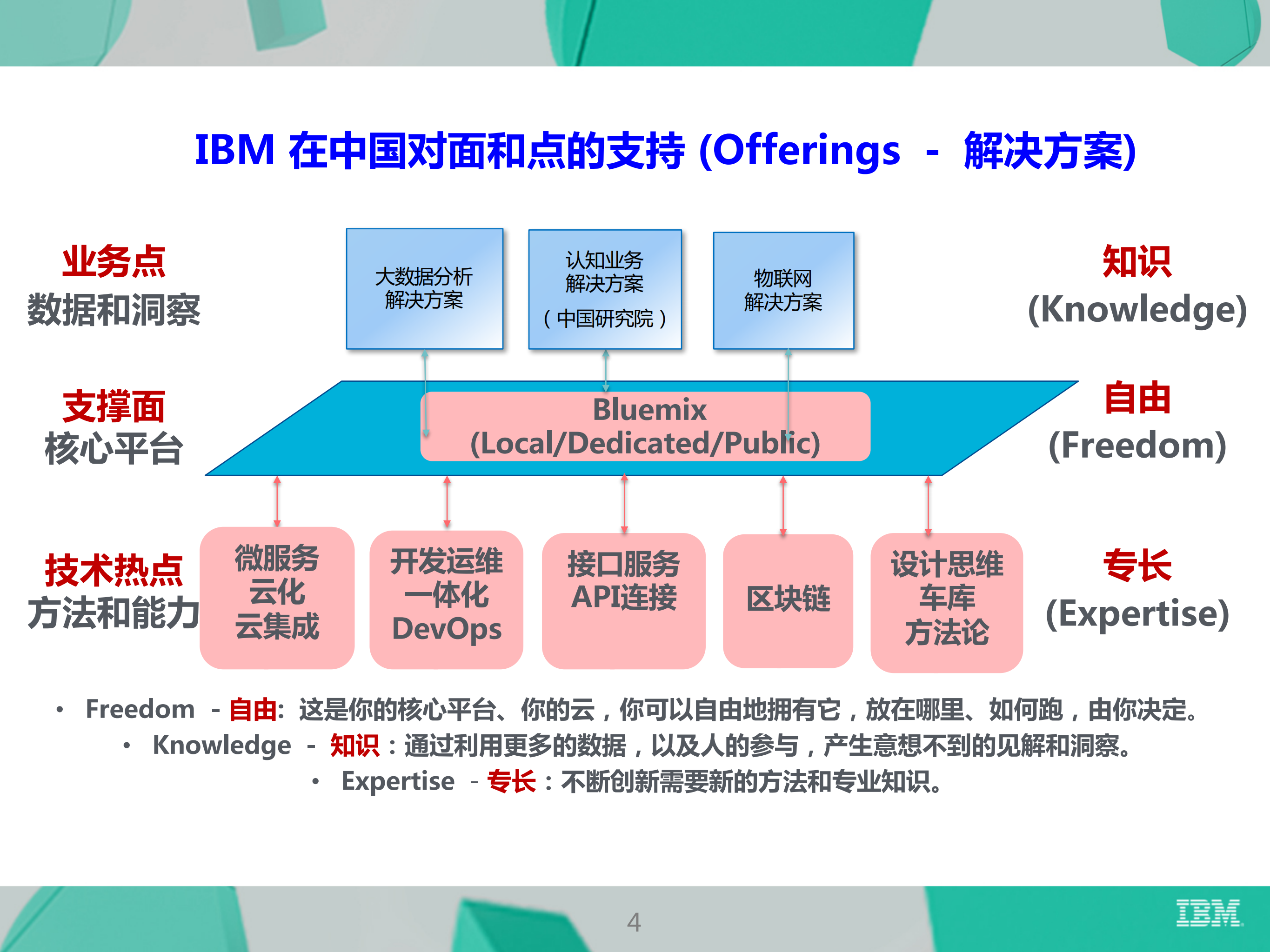 IBM云技术框架与概览_ITIL之家(www.itilzj.com)_.PDF 第4页