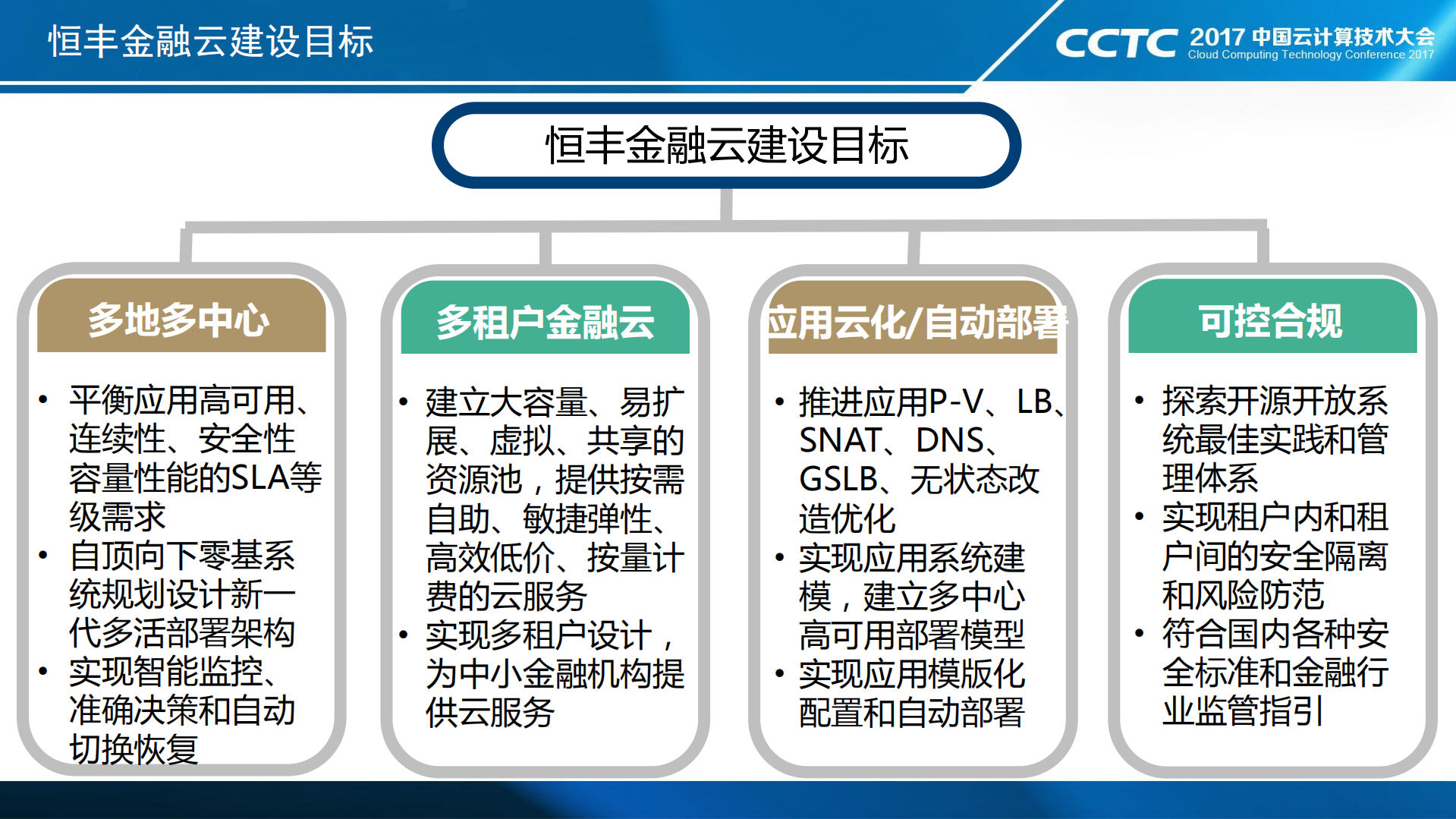 恒丰银行金融云转型实践_ITIL之家(www.itilzj.com)_.PDF 第9页