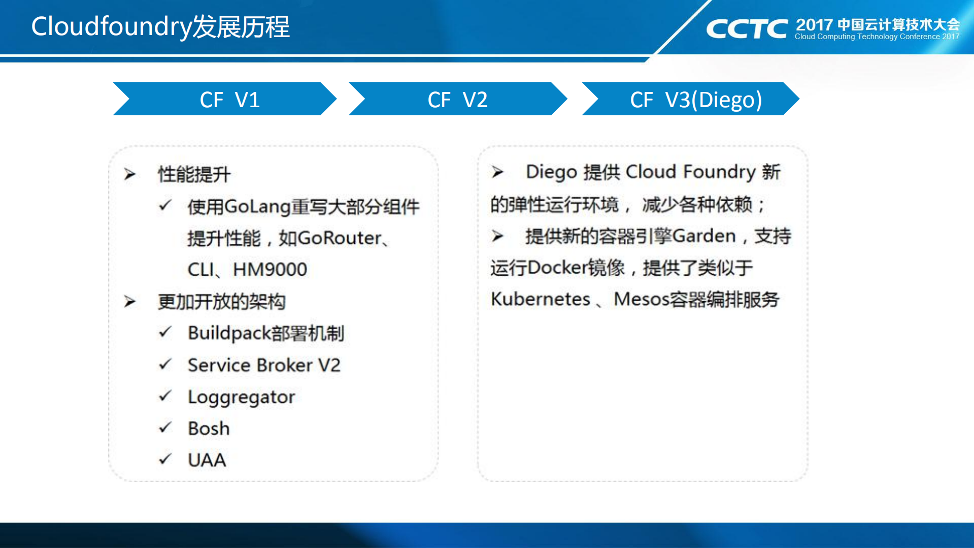Cloud+Foundry在企业融合云平台中的应用_ITIL之家(www.itilzj.com)_.PDF 第4页