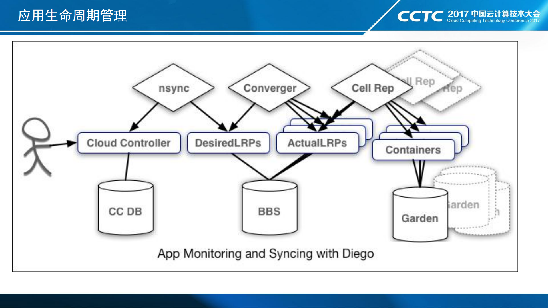 Cloud+Foundry在企业融合云平台中的应用_ITIL之家(www.itilzj.com)_.PDF 第6页