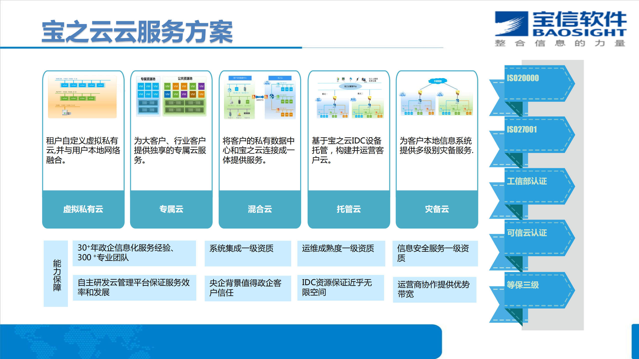宝之云管家服务助力企业云战略落地_ITIL之家(www.itilzj.com)_.PDF 第5页