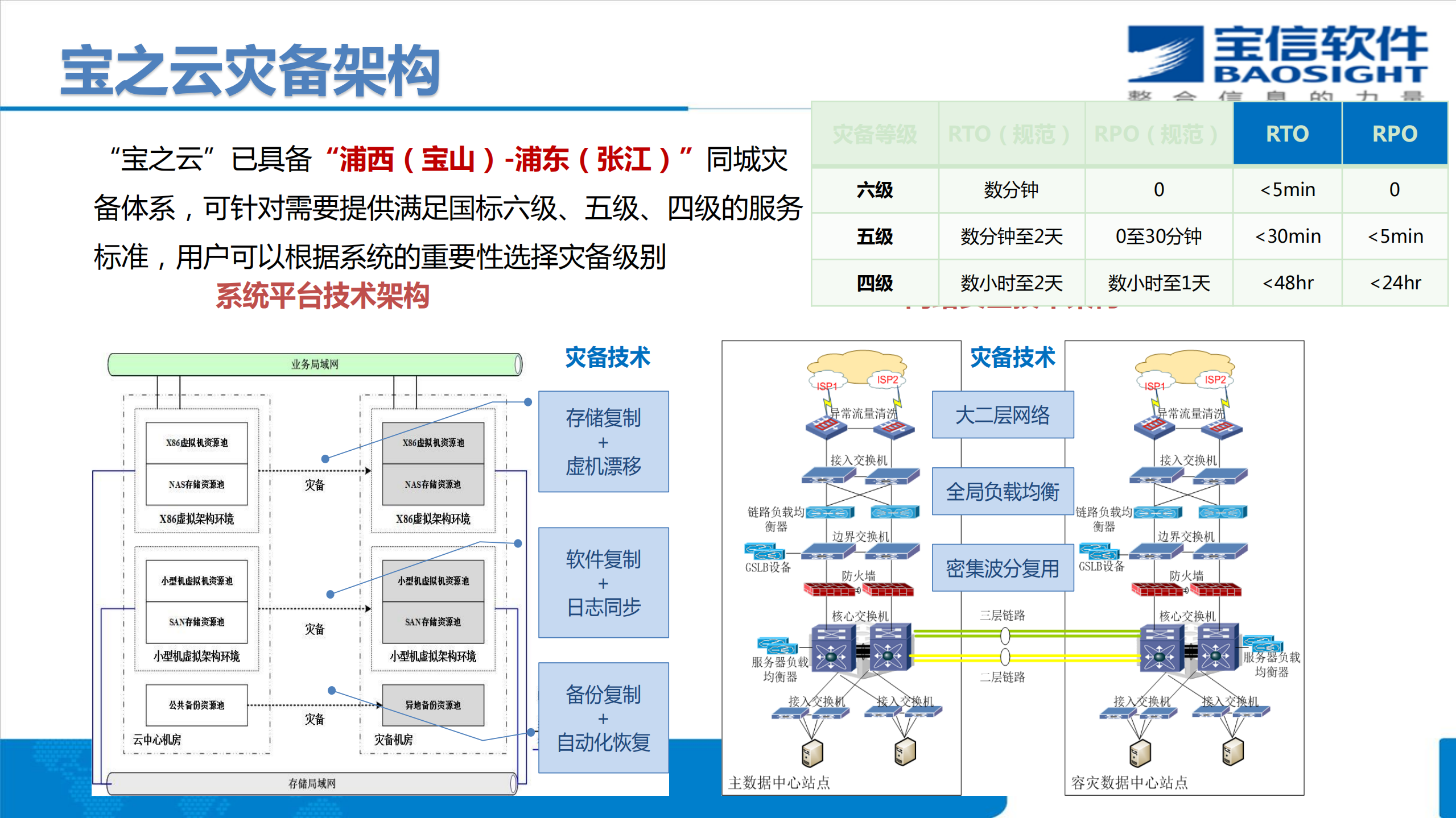 宝之云管家服务助力企业云战略落地_ITIL之家(www.itilzj.com)_.PDF 第6页