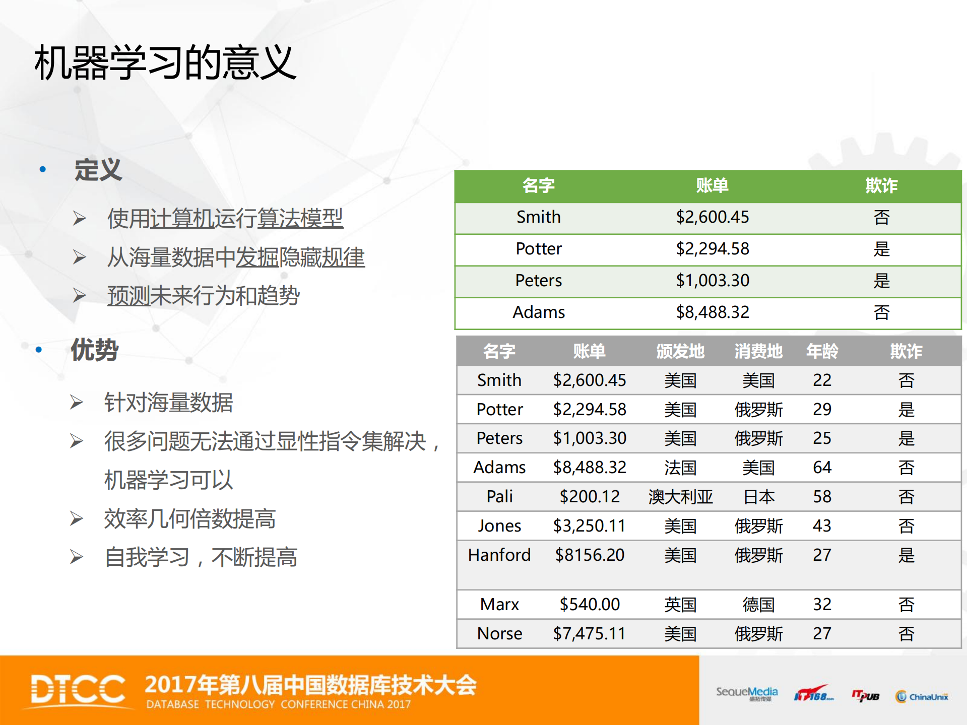 微软云计算在风电行业的智能化实践_ITIL之家(www.itilzj.com)_.PDF 第4页