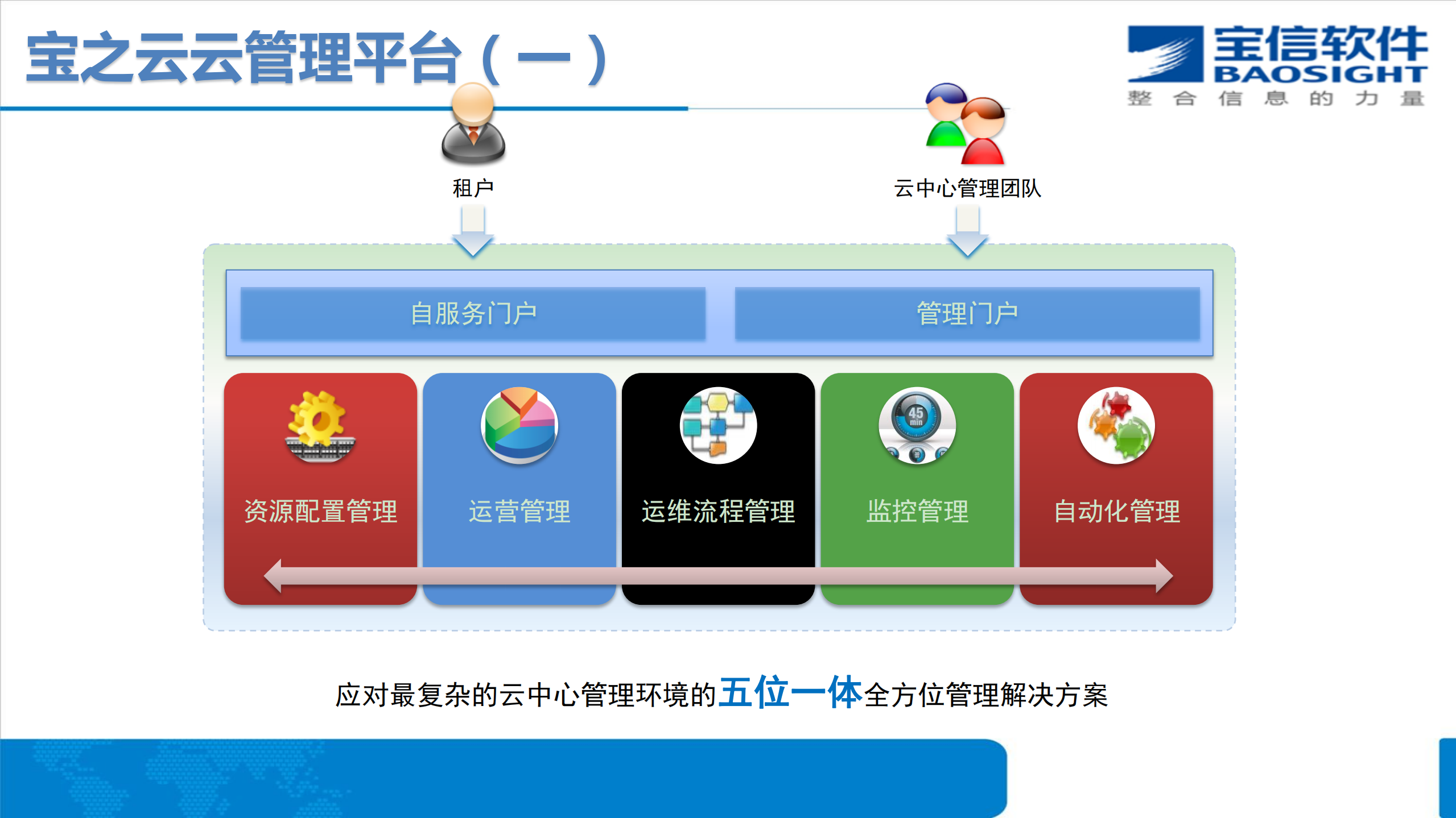 宝之云管家服务助力企业云战略落地_ITIL之家(www.itilzj.com)_.PDF 第8页