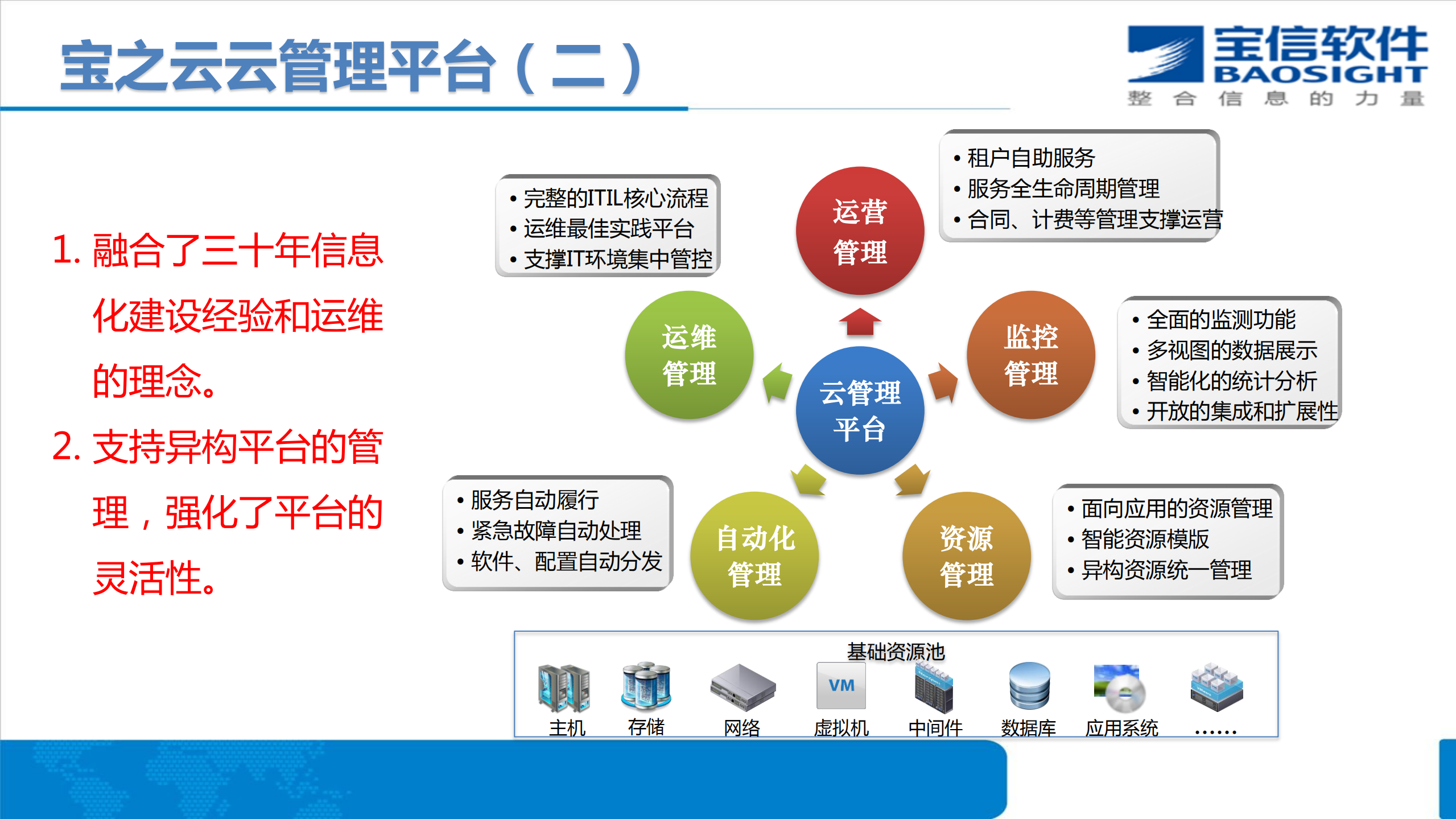 宝之云管家服务助力企业云战略落地_ITIL之家(www.itilzj.com)_.PDF 第9页