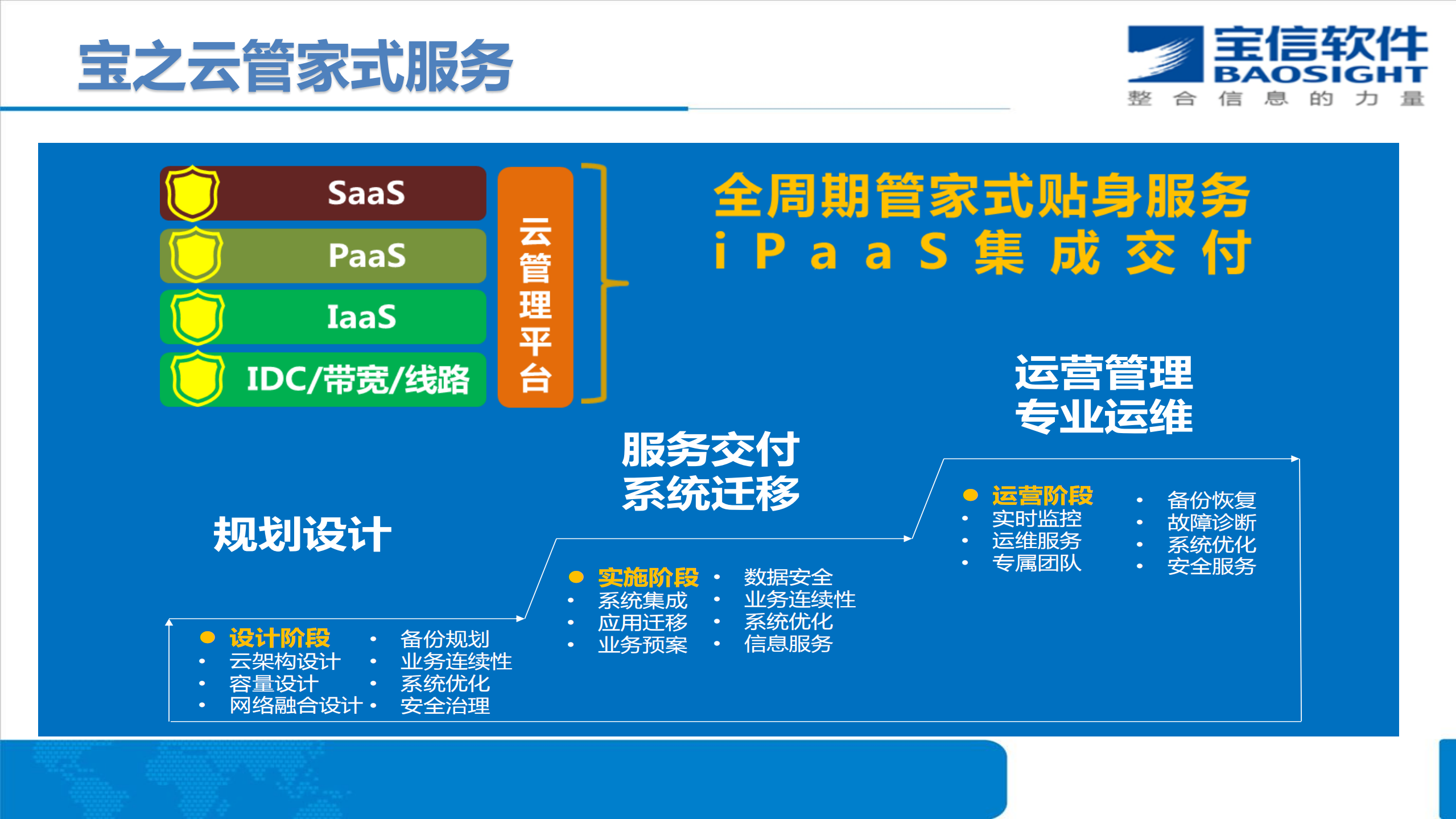 宝之云管家服务助力企业云战略落地_ITIL之家(www.itilzj.com)_.PDF 第10页