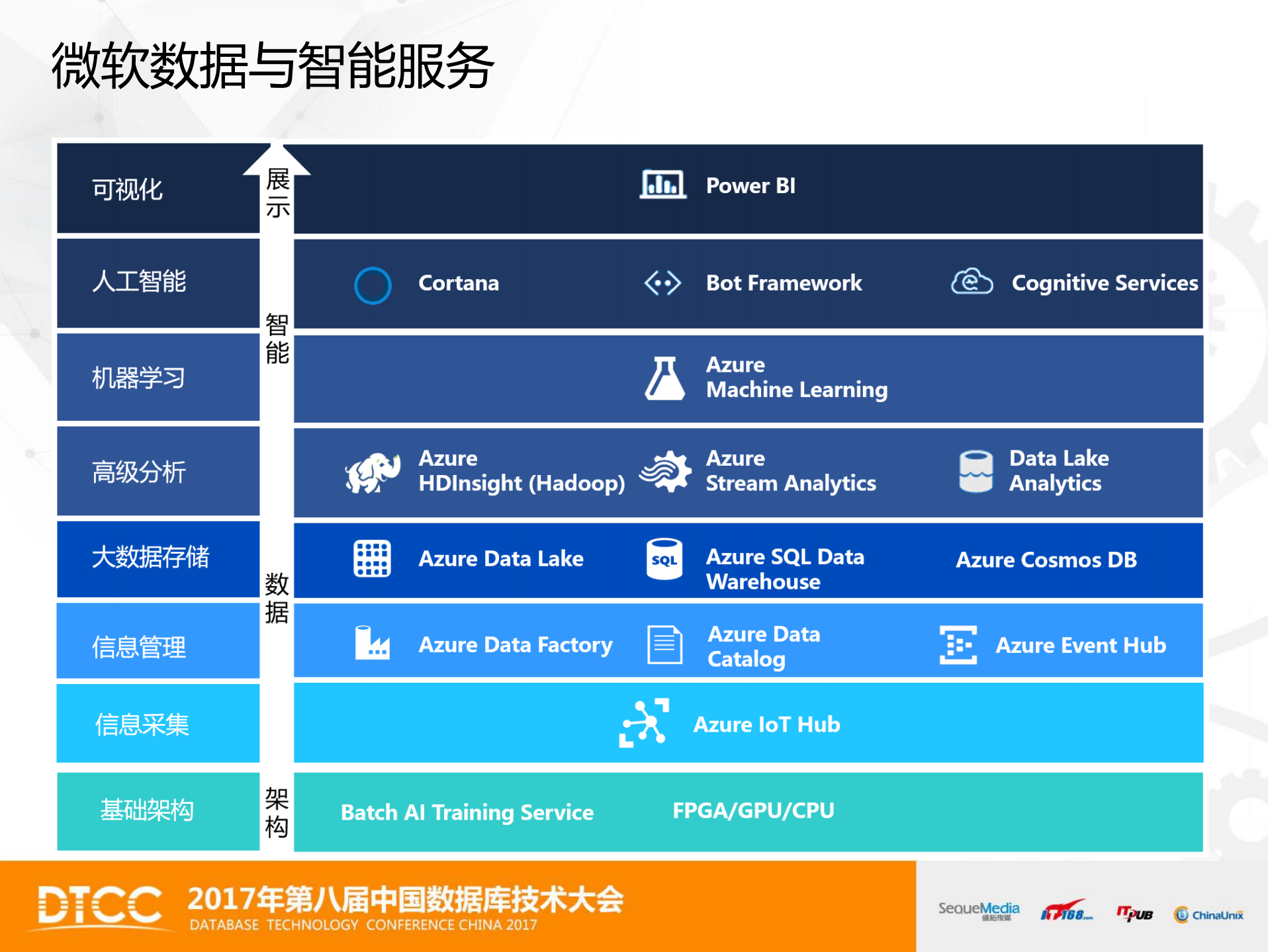 微软云计算在风电行业的智能化实践_ITIL之家(www.itilzj.com)_.PDF 第7页