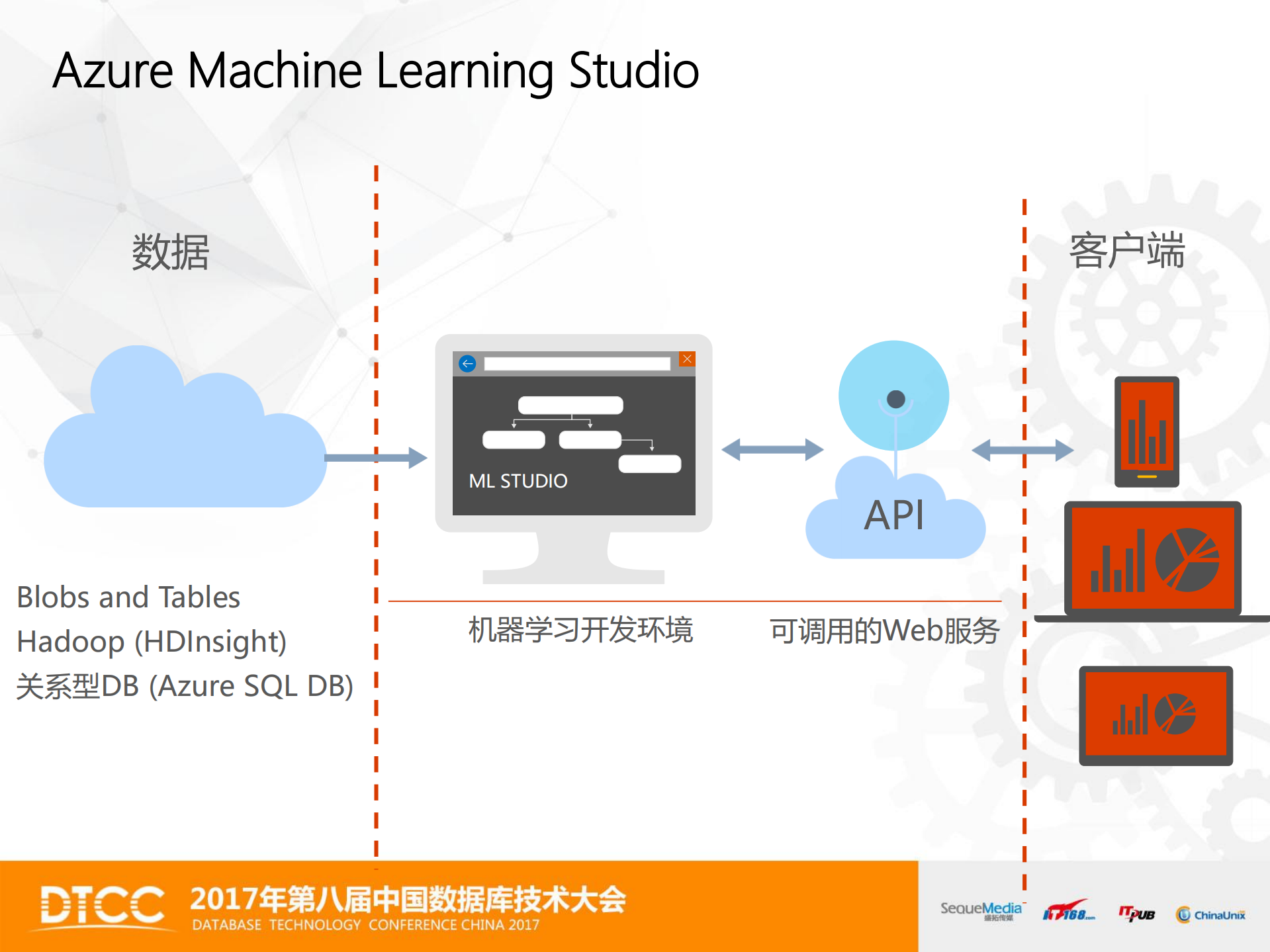 微软云计算在风电行业的智能化实践_ITIL之家(www.itilzj.com)_.PDF 第9页