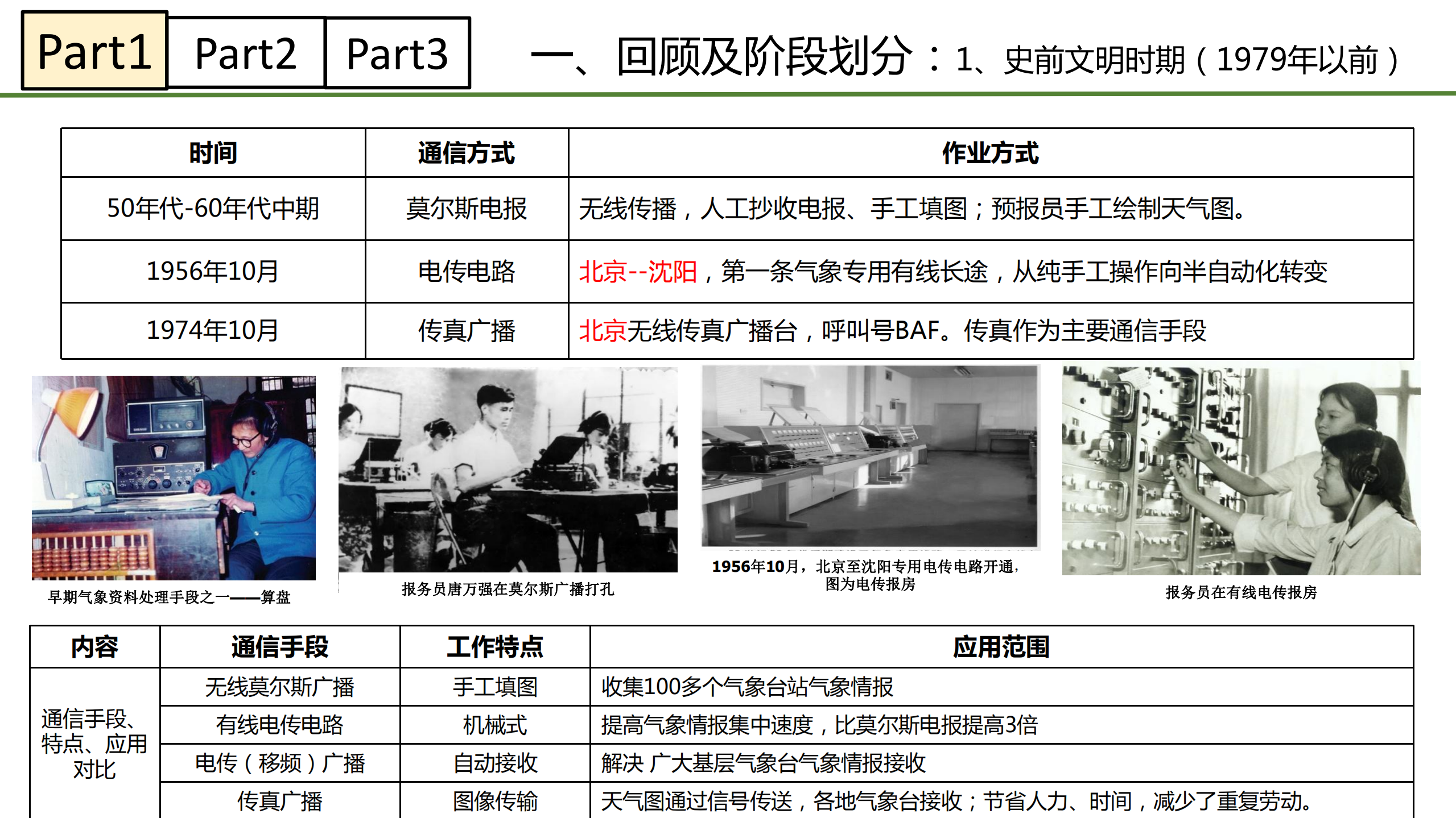 气象信息化中的云计算_ITIL之家(www.itilzj.com)_.PDF 第3页