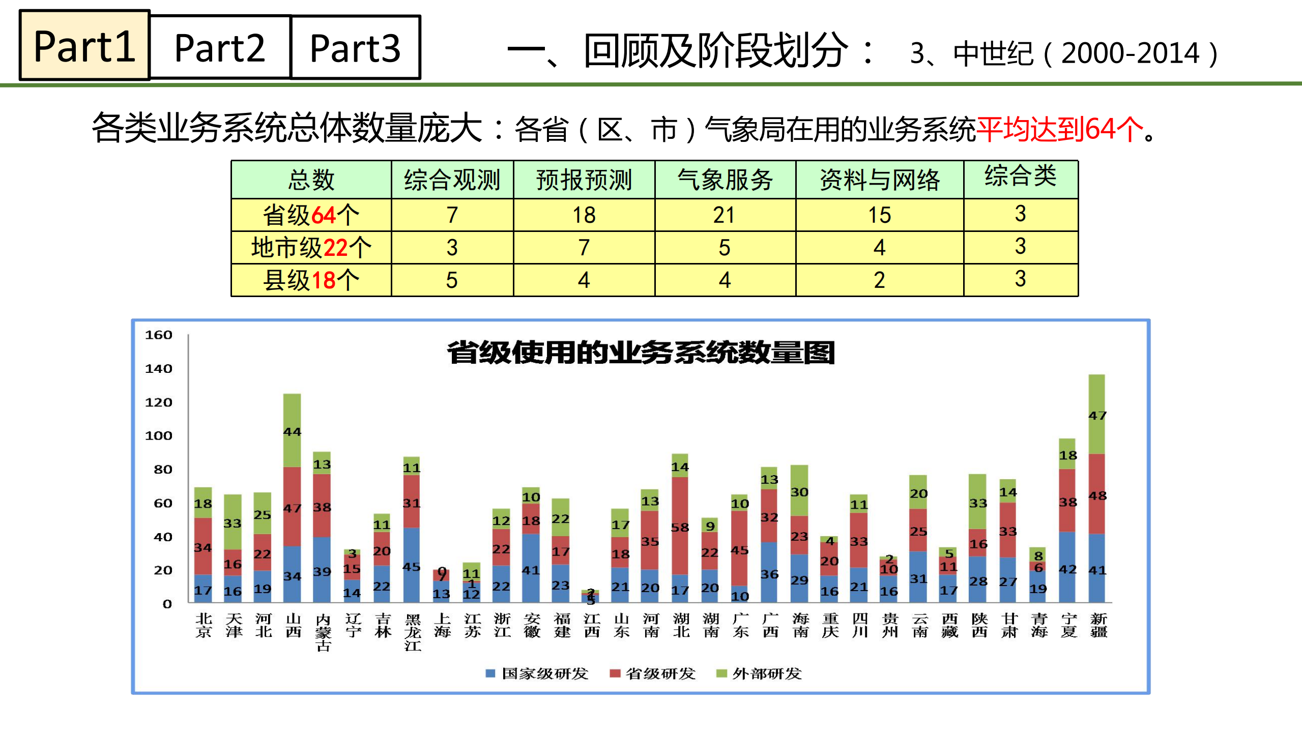 气象信息化中的云计算_ITIL之家(www.itilzj.com)_.PDF 第8页