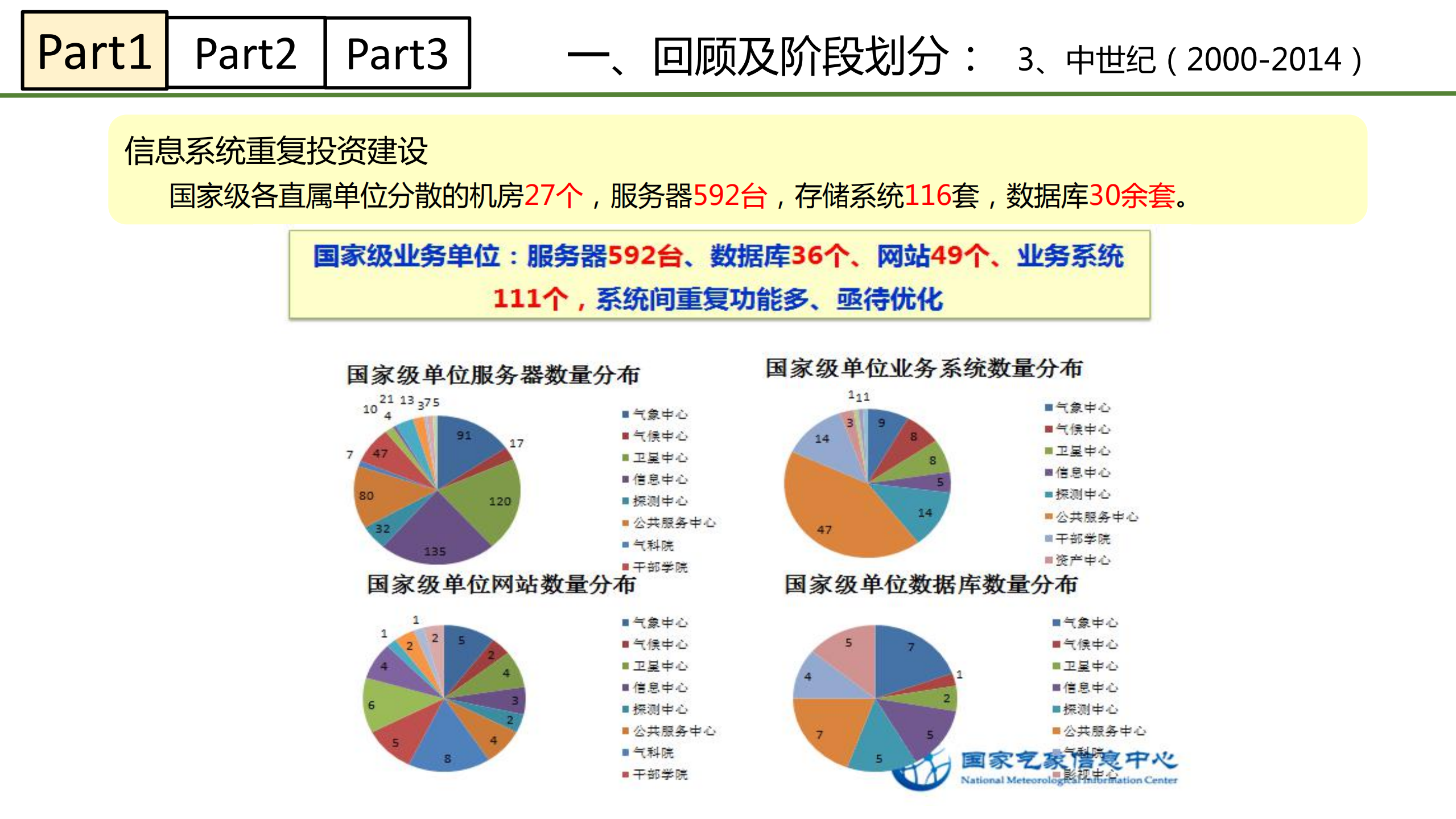 气象信息化中的云计算_ITIL之家(www.itilzj.com)_.PDF 第9页