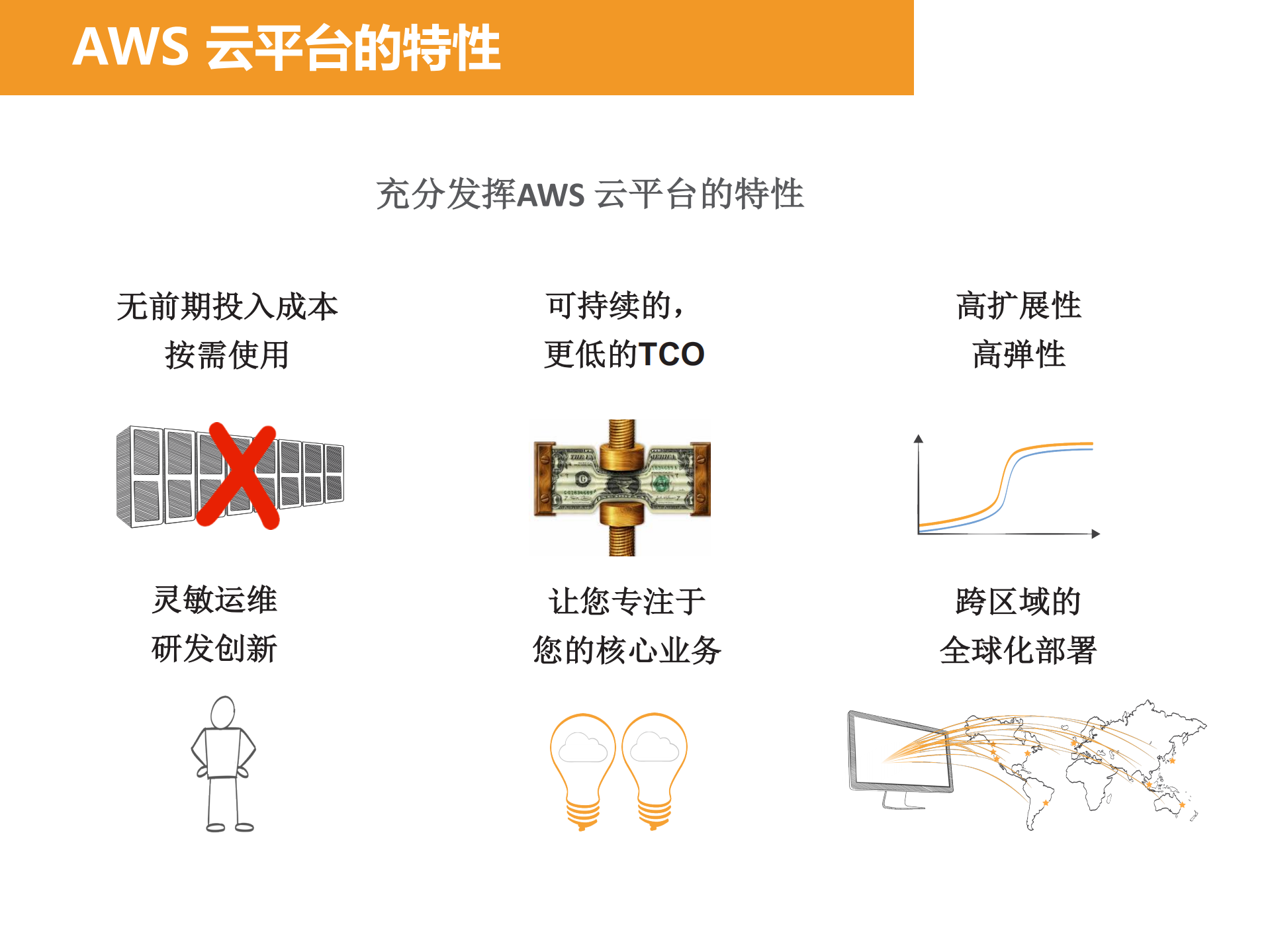让Amazon+Aurora助您的业务腾飞_ITIL之家(www.itilzj.com)_.PDF 第3页