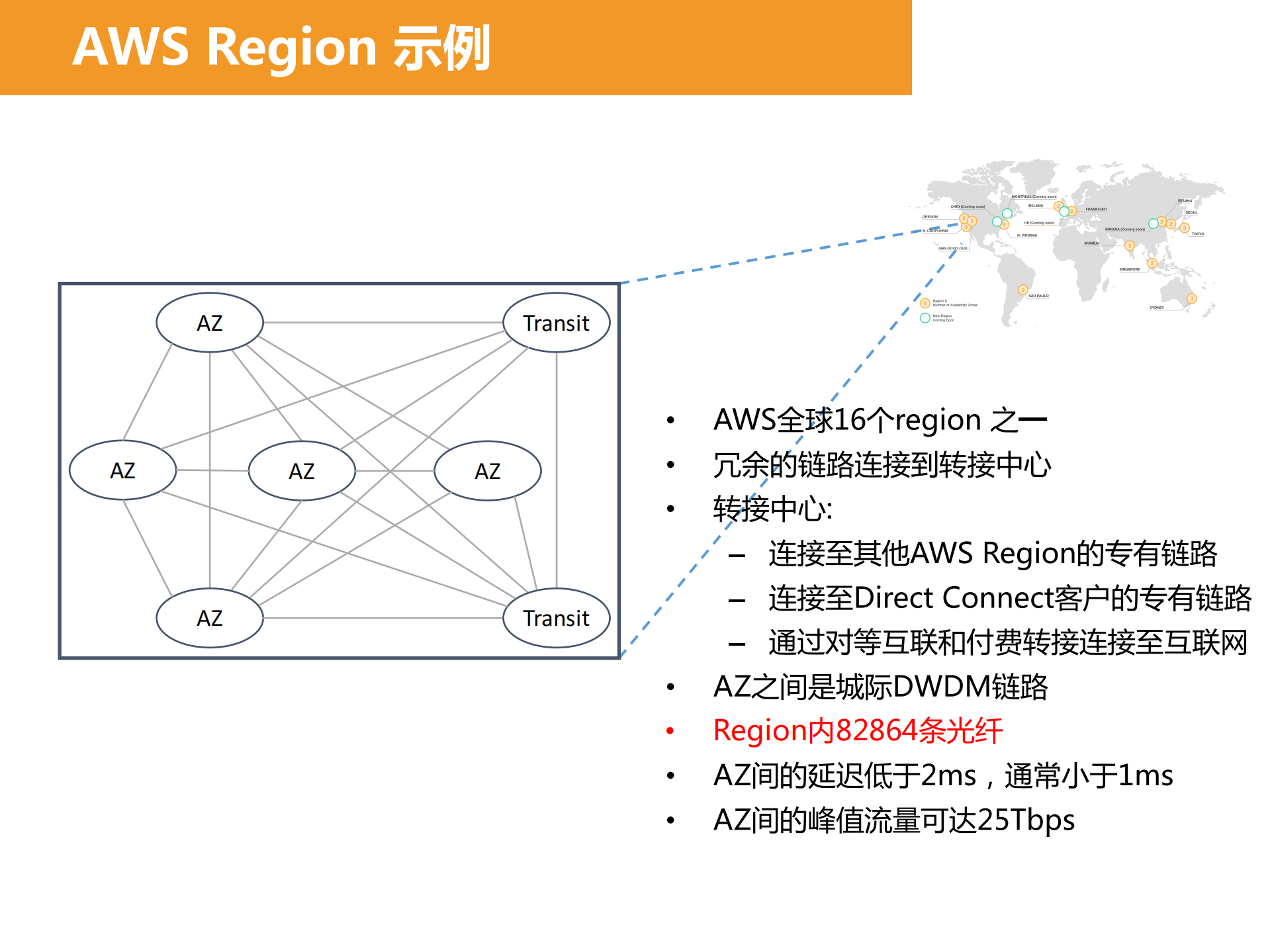 让Amazon+Aurora助您的业务腾飞_ITIL之家(www.itilzj.com)_.PDF 第5页
